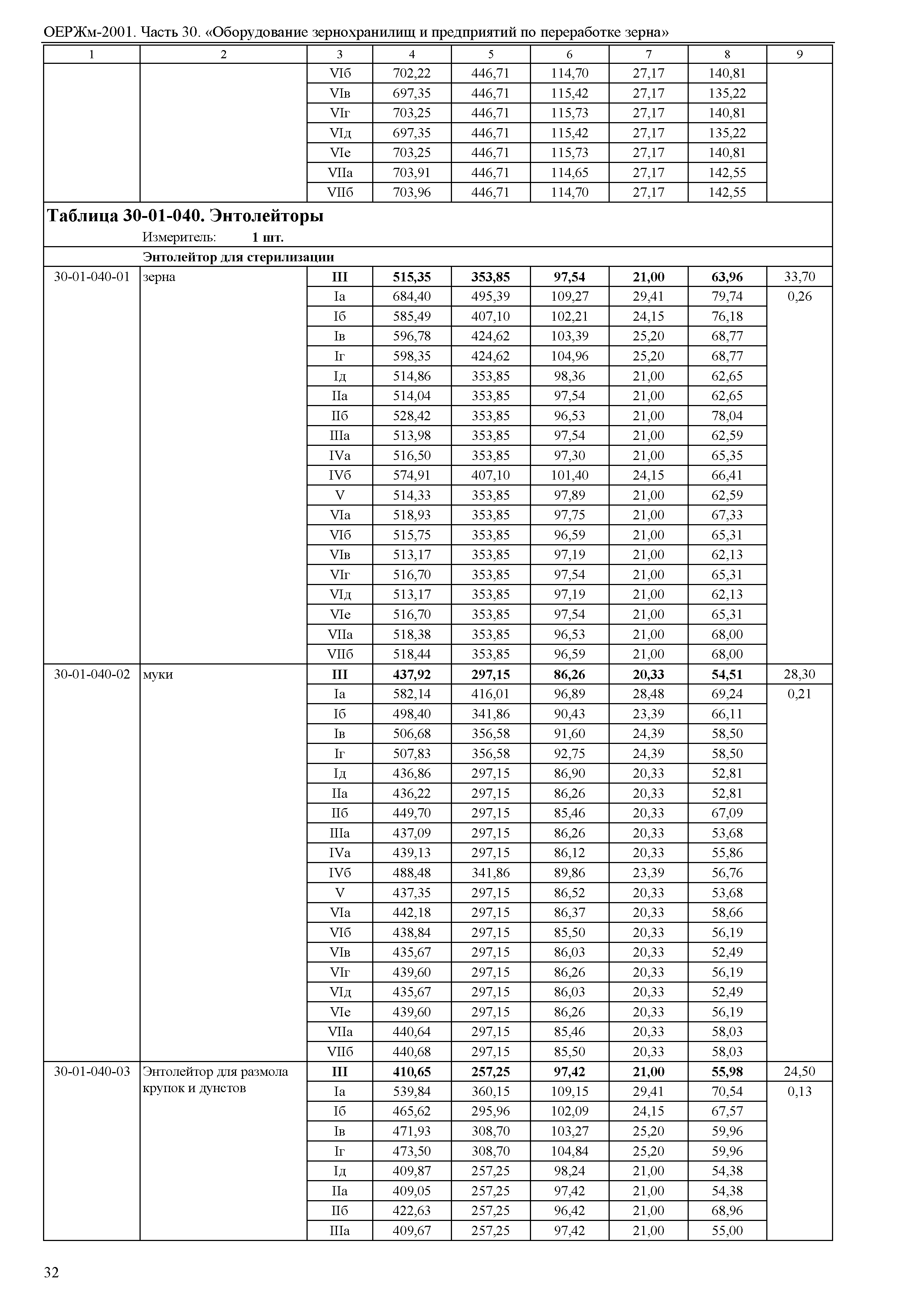 ОЕРЖм 81-03-30-2001