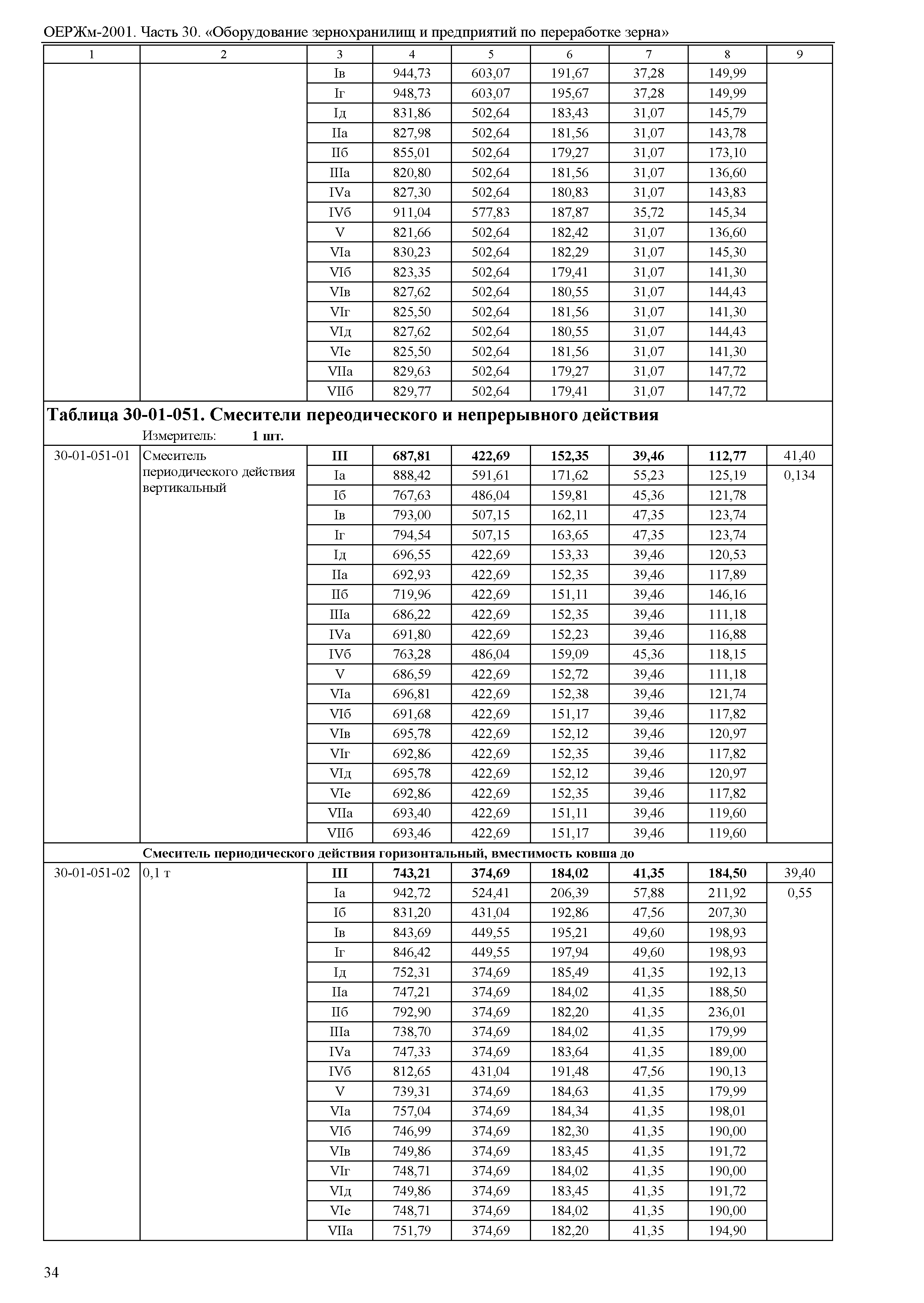 ОЕРЖм 81-03-30-2001