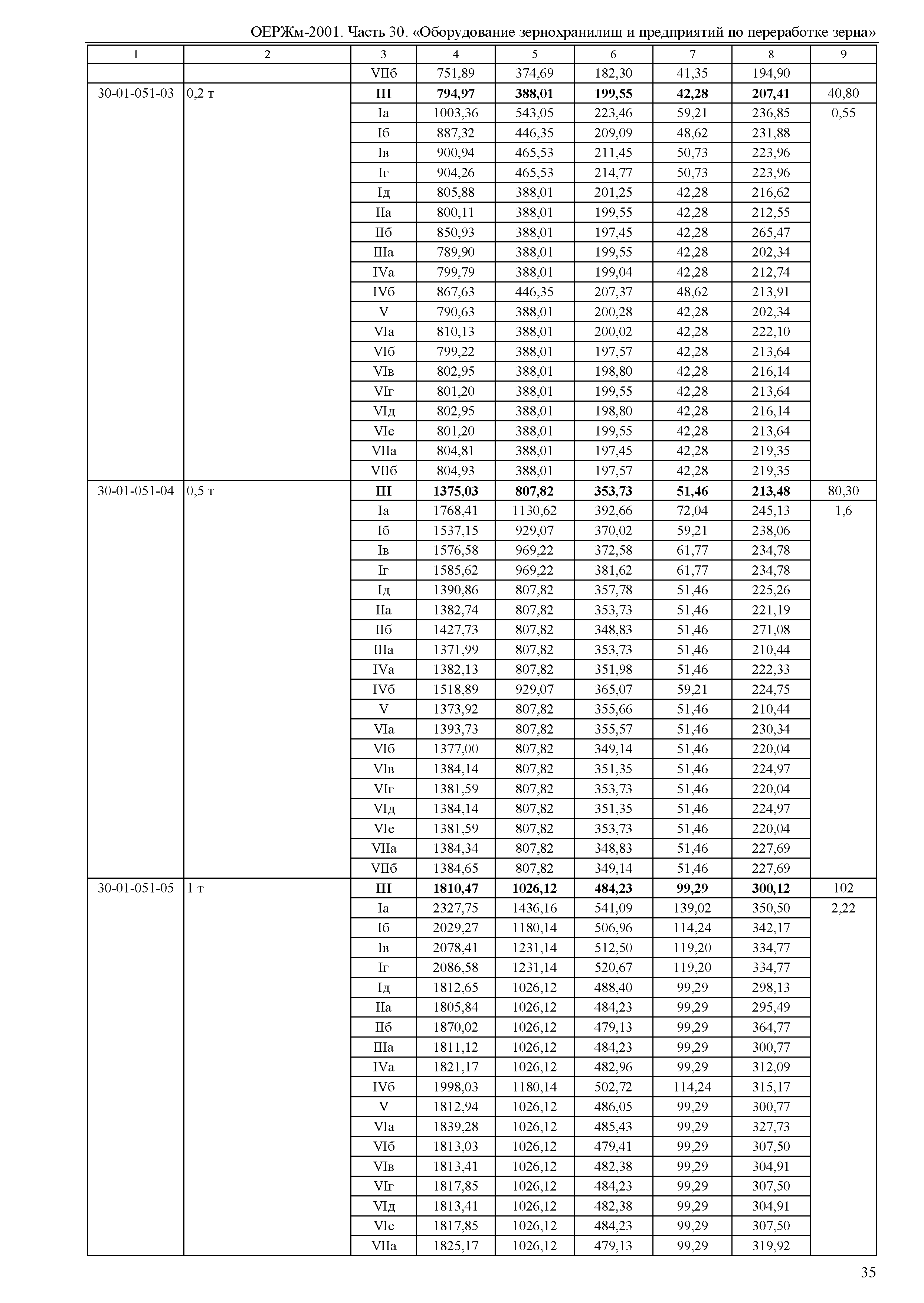 ОЕРЖм 81-03-30-2001