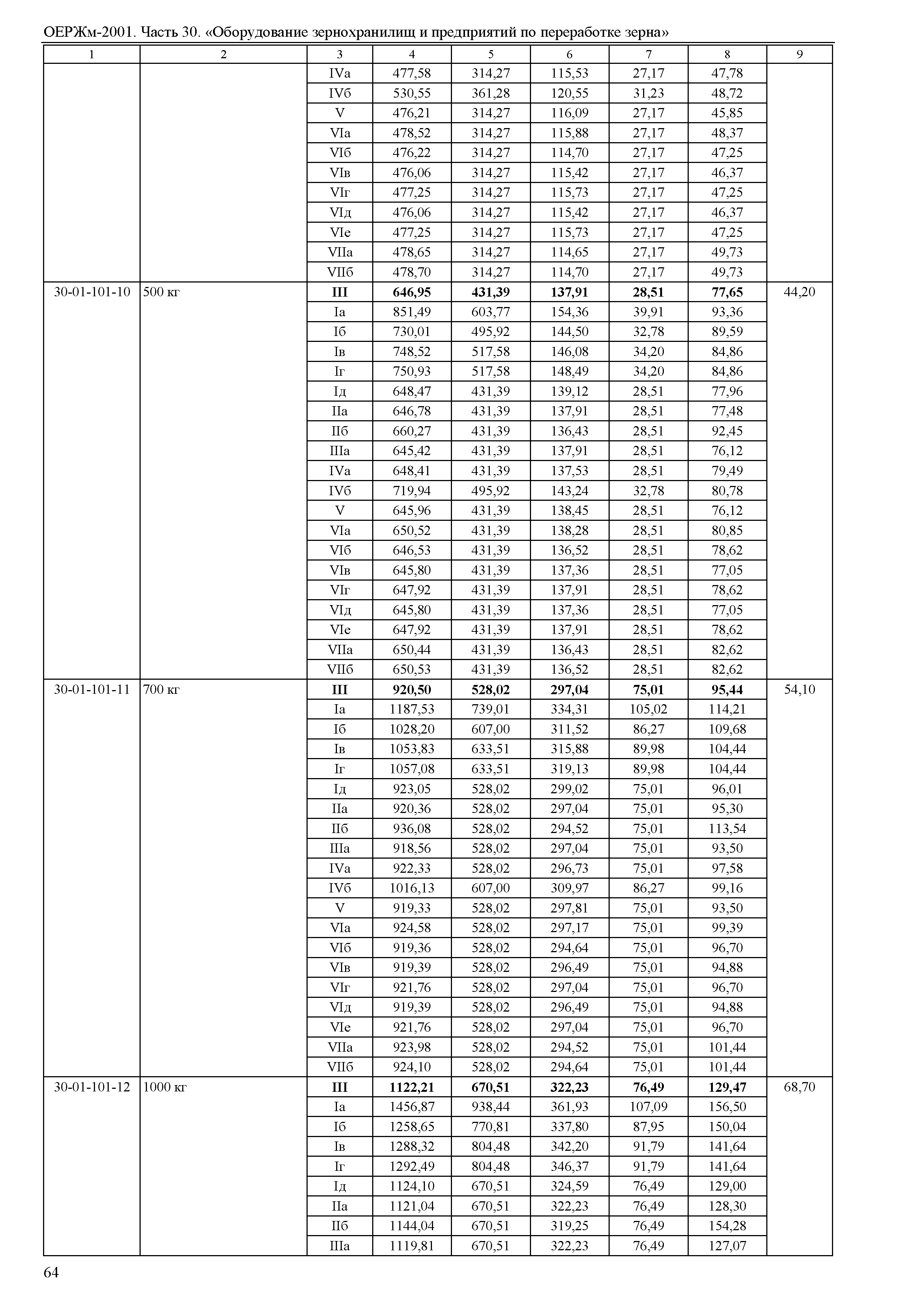 ОЕРЖм 81-03-30-2001