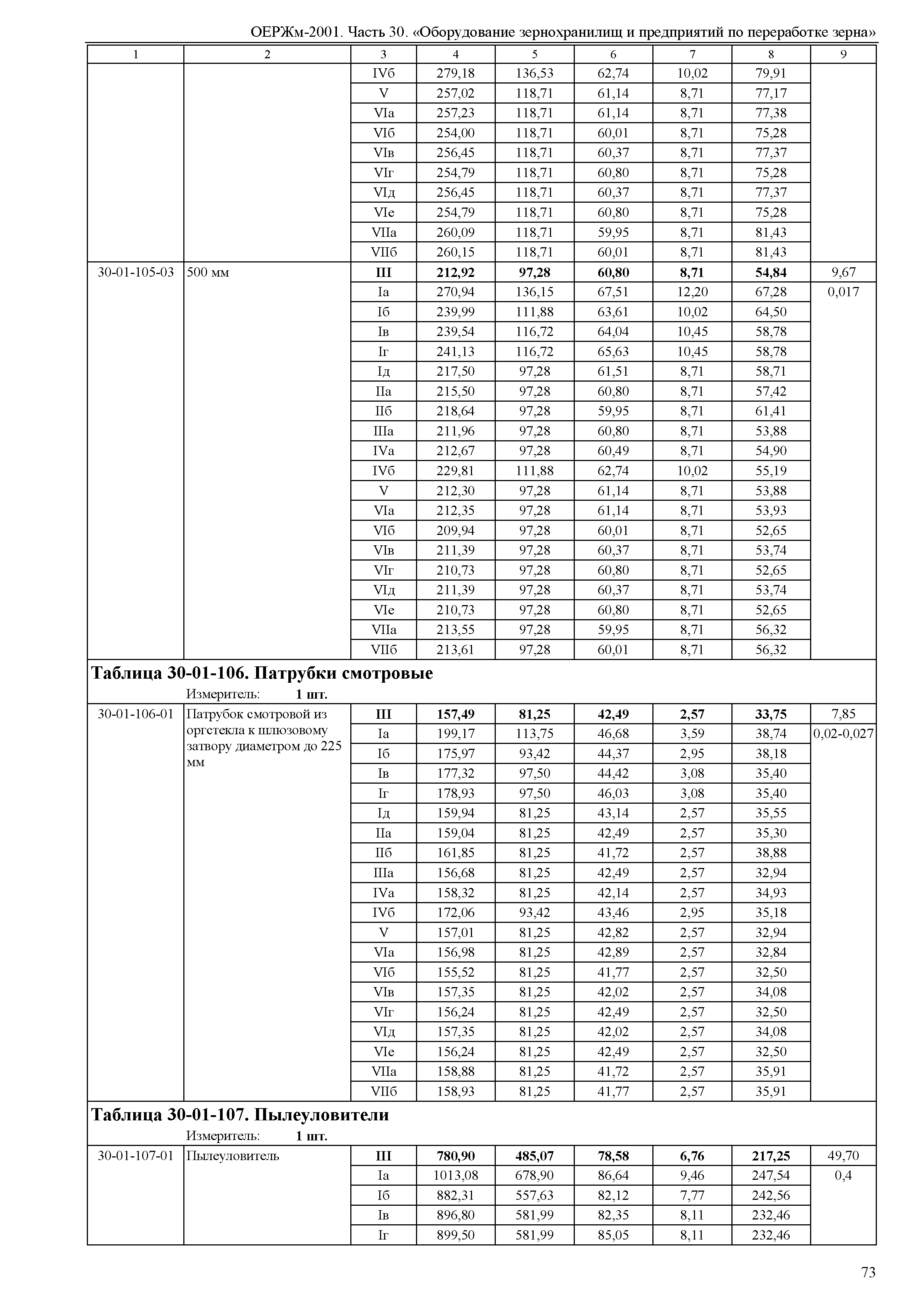 ОЕРЖм 81-03-30-2001