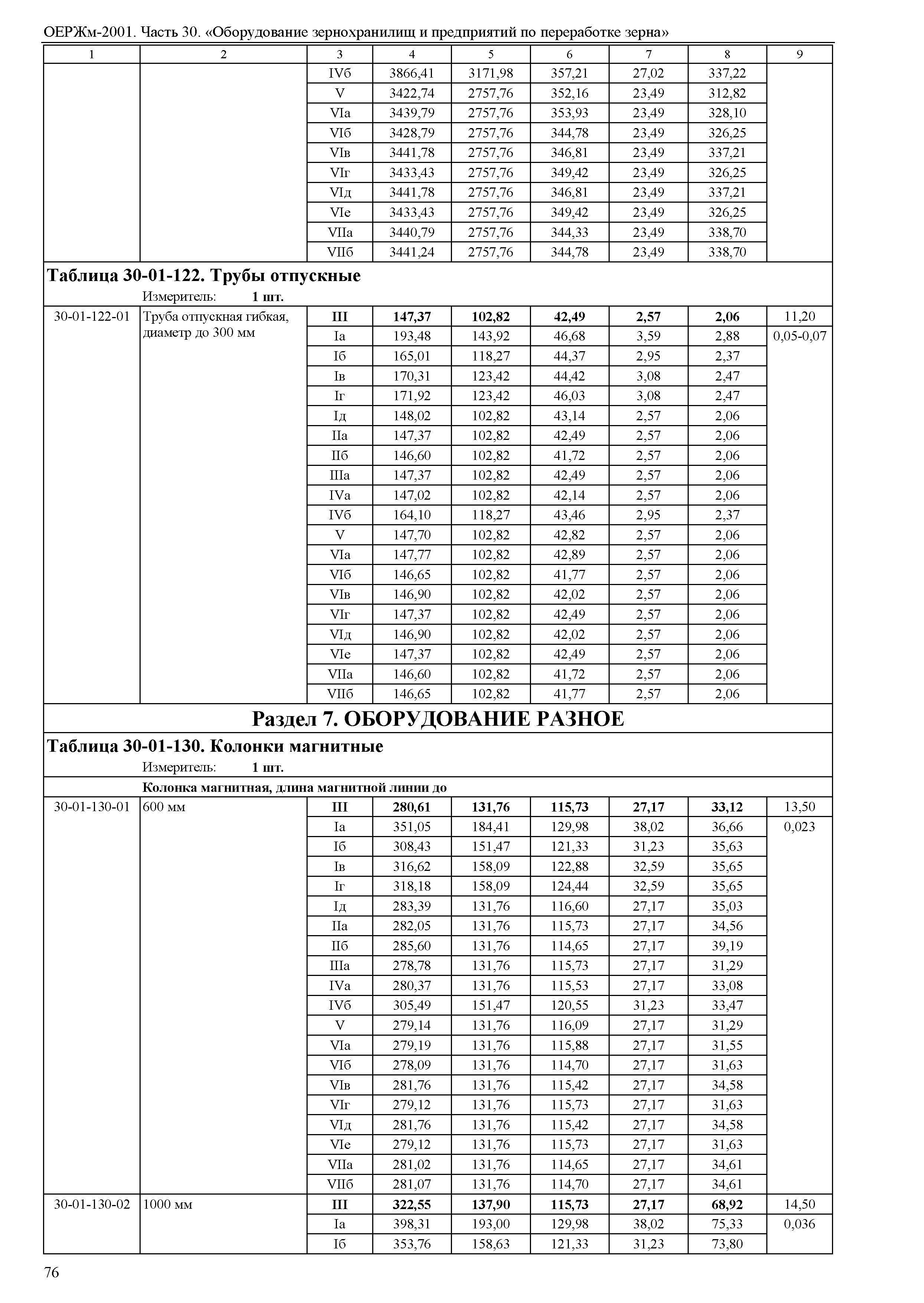 ОЕРЖм 81-03-30-2001