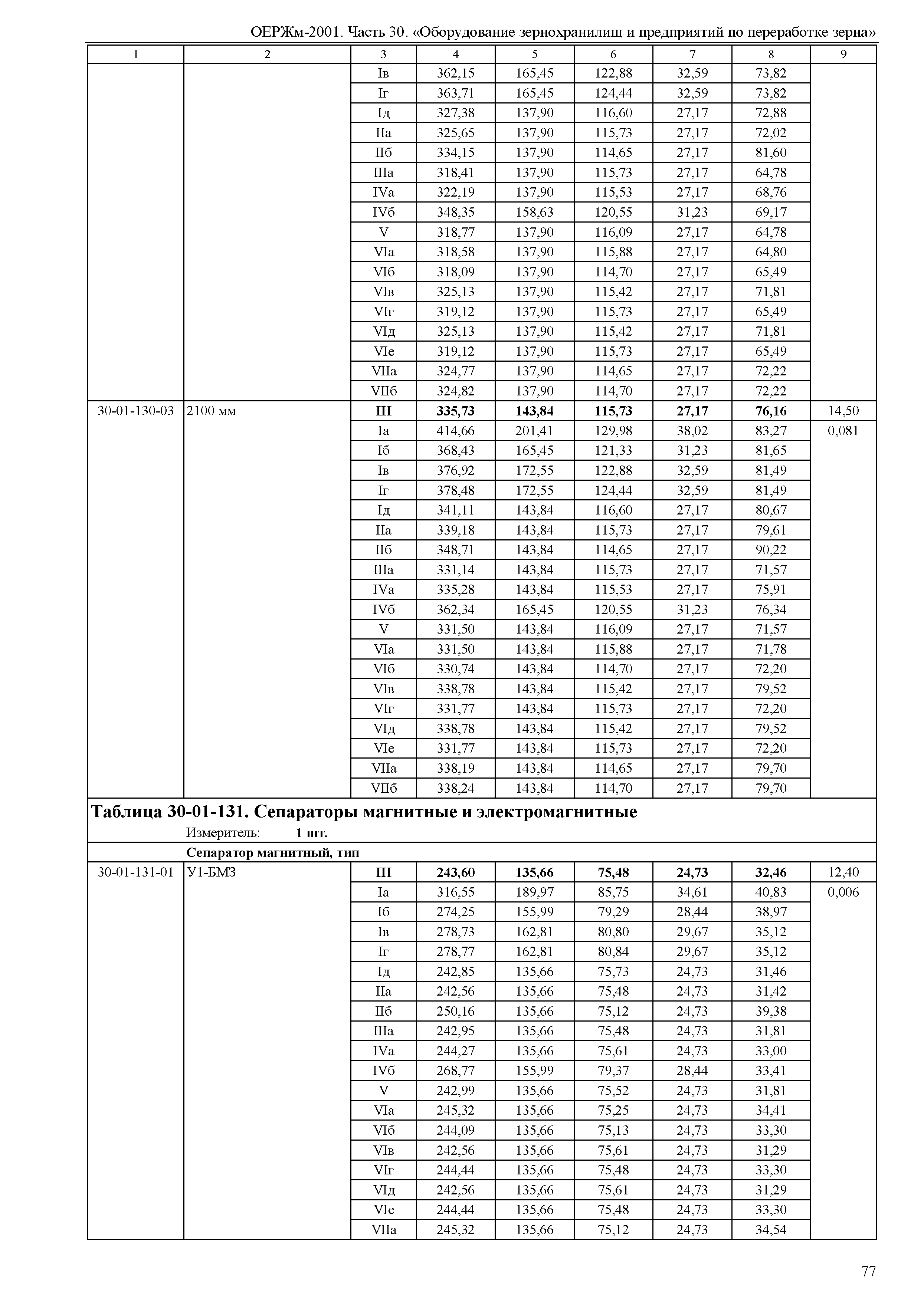 ОЕРЖм 81-03-30-2001