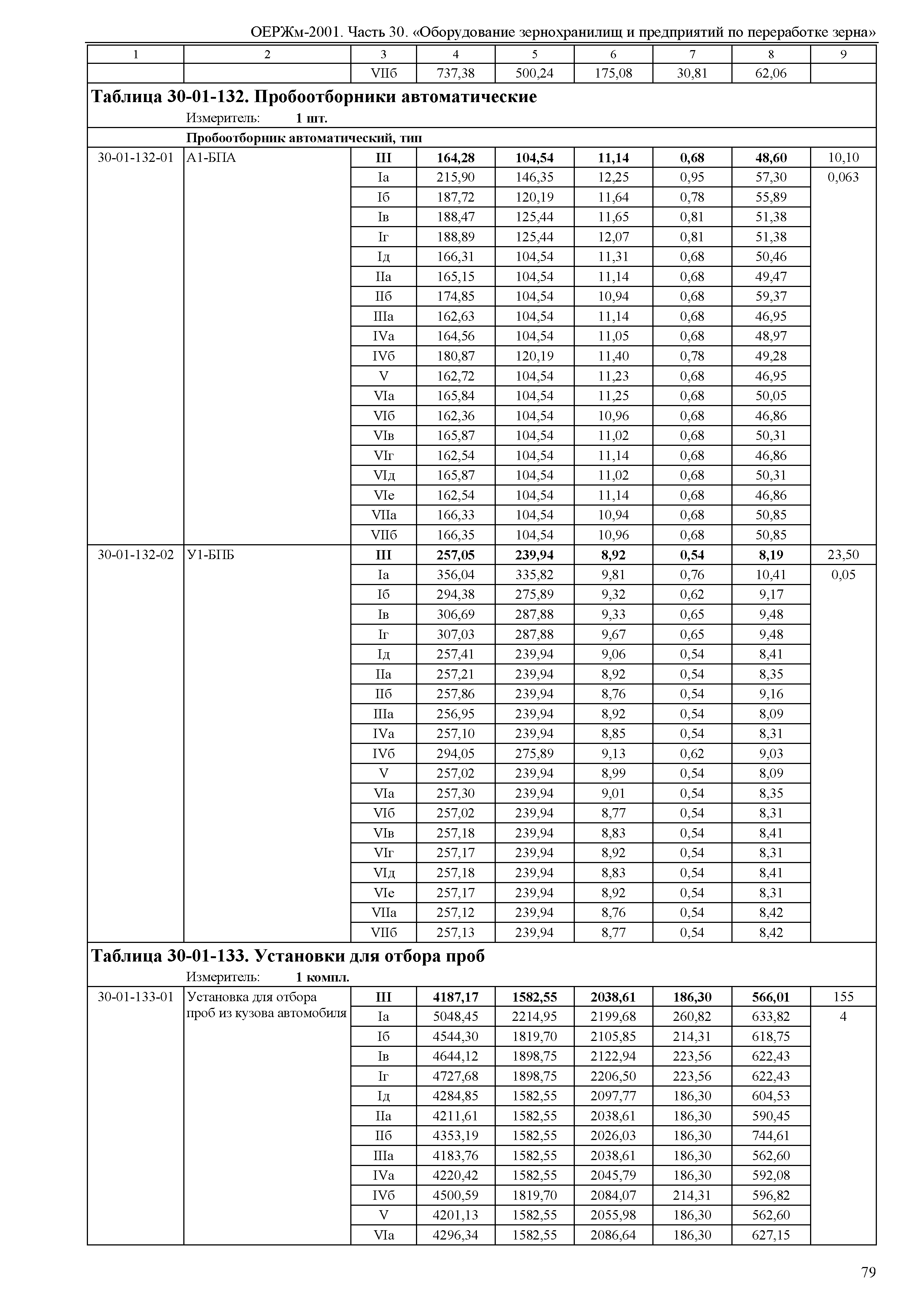 ОЕРЖм 81-03-30-2001