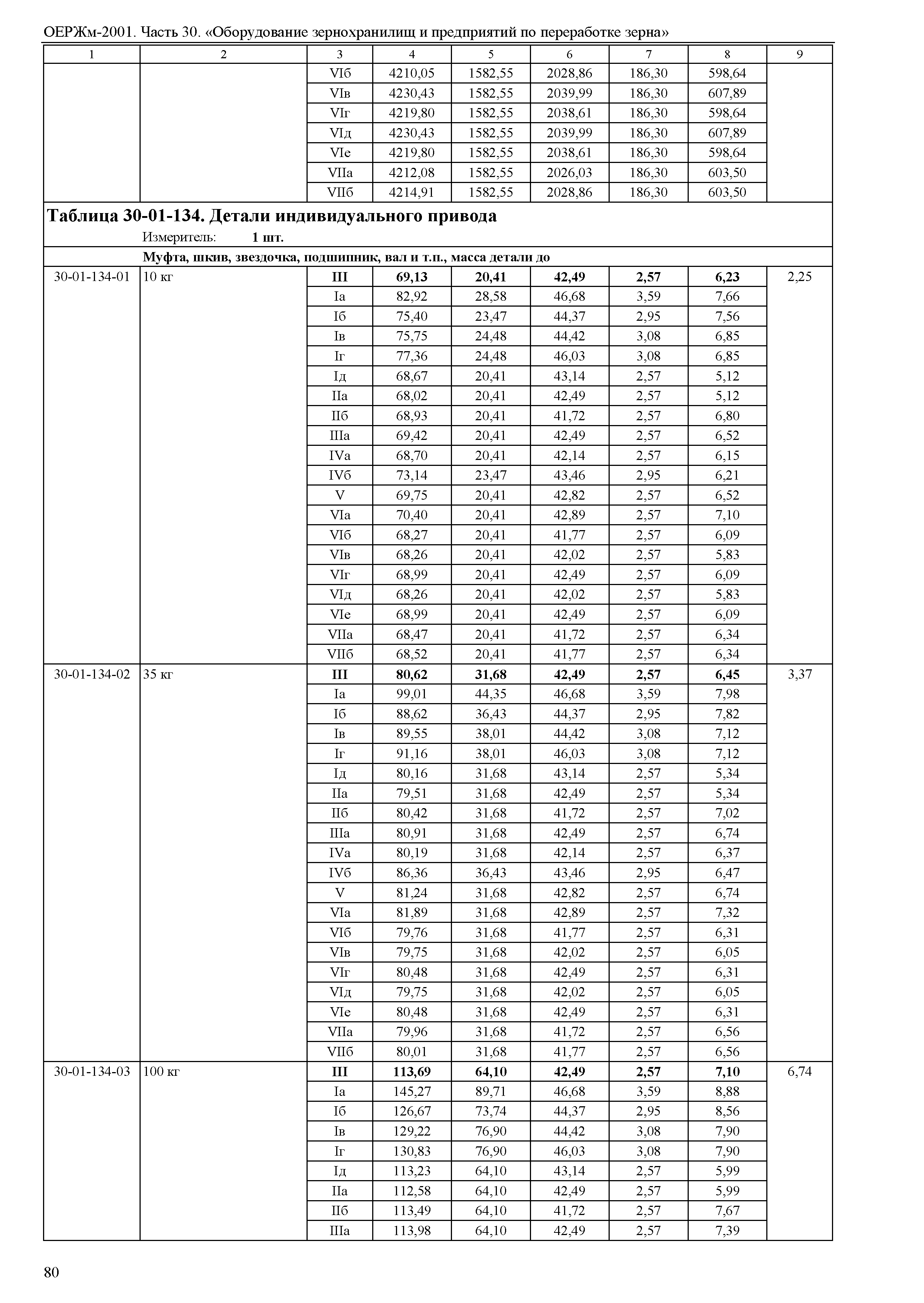 ОЕРЖм 81-03-30-2001