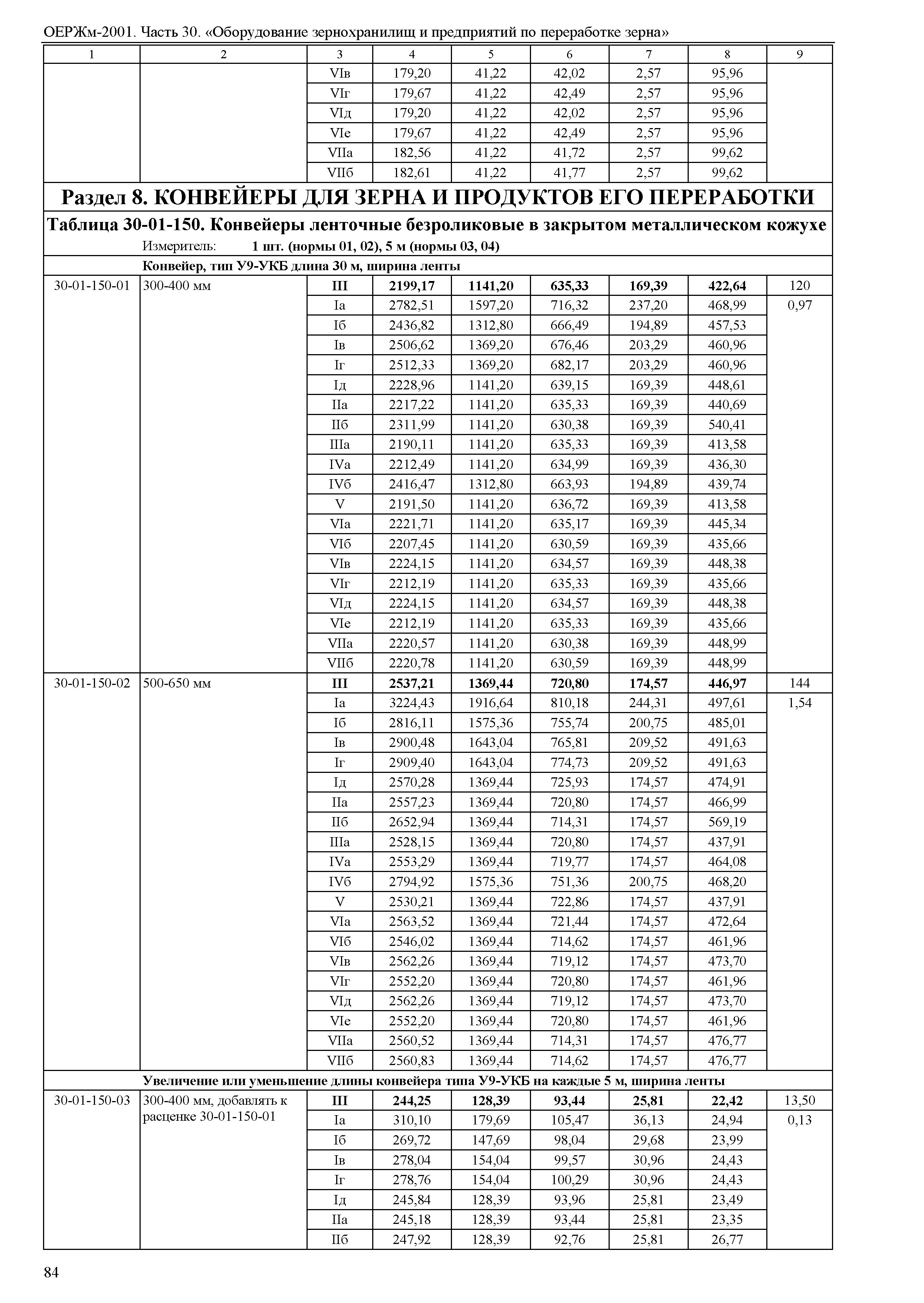 ОЕРЖм 81-03-30-2001