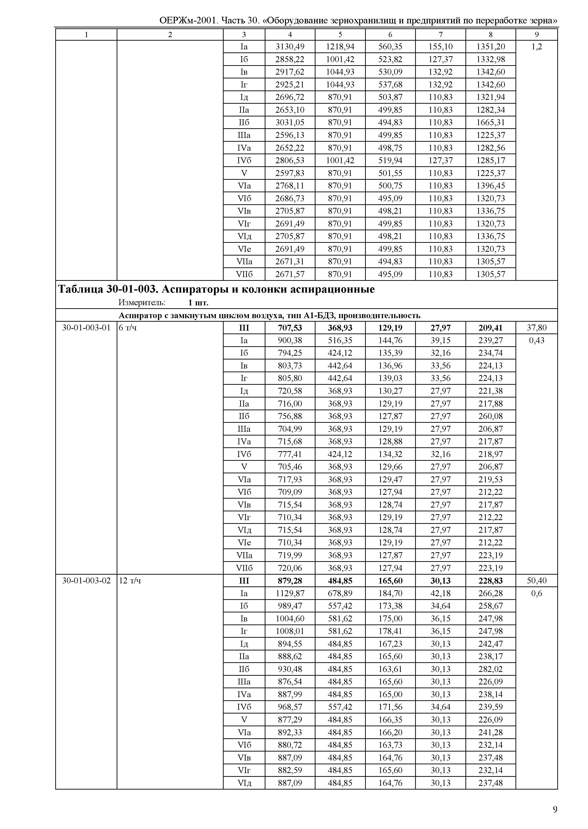 ОЕРЖм 81-03-30-2001