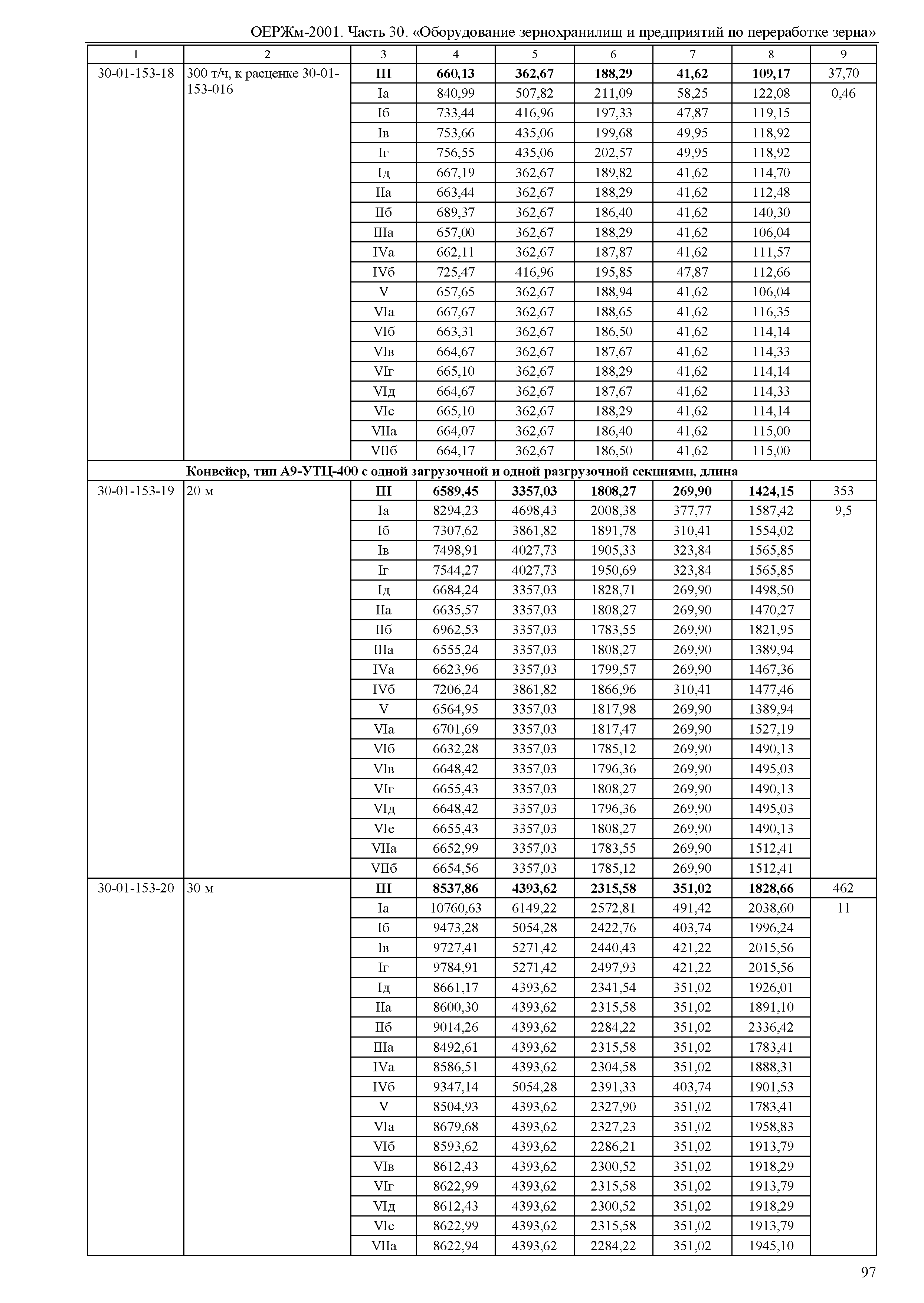 ОЕРЖм 81-03-30-2001