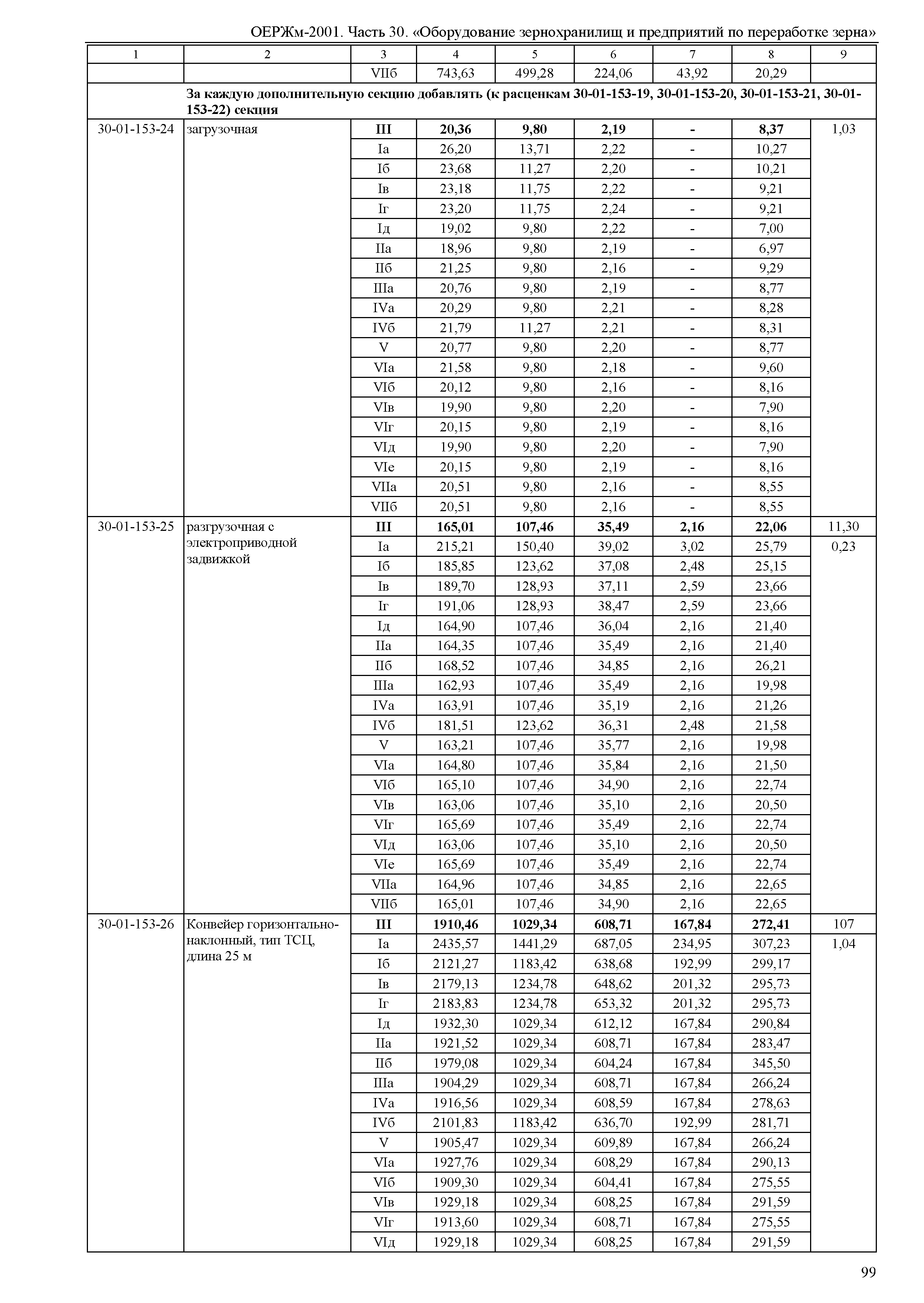 ОЕРЖм 81-03-30-2001