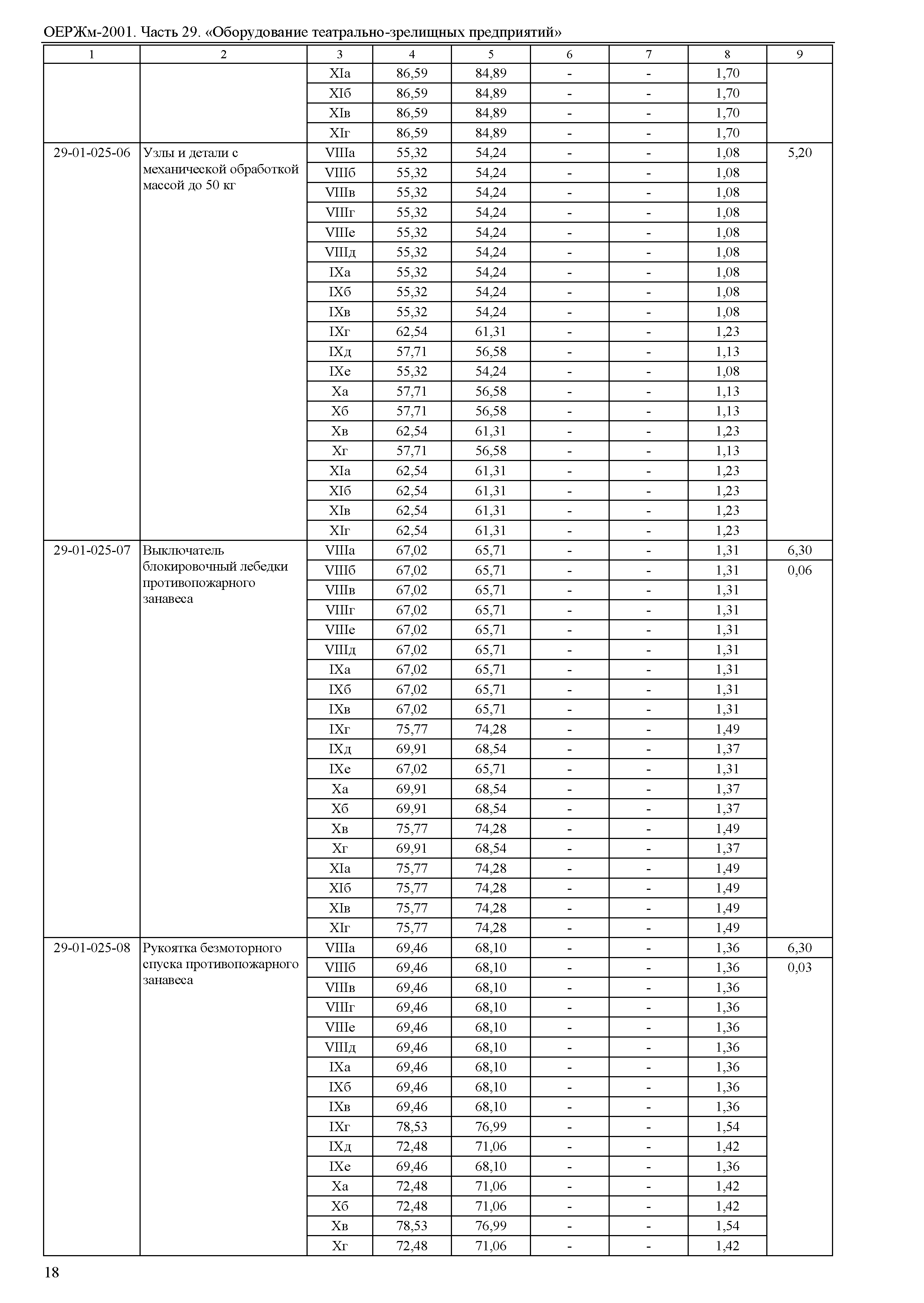 ОЕРЖм 81-03-29-2001