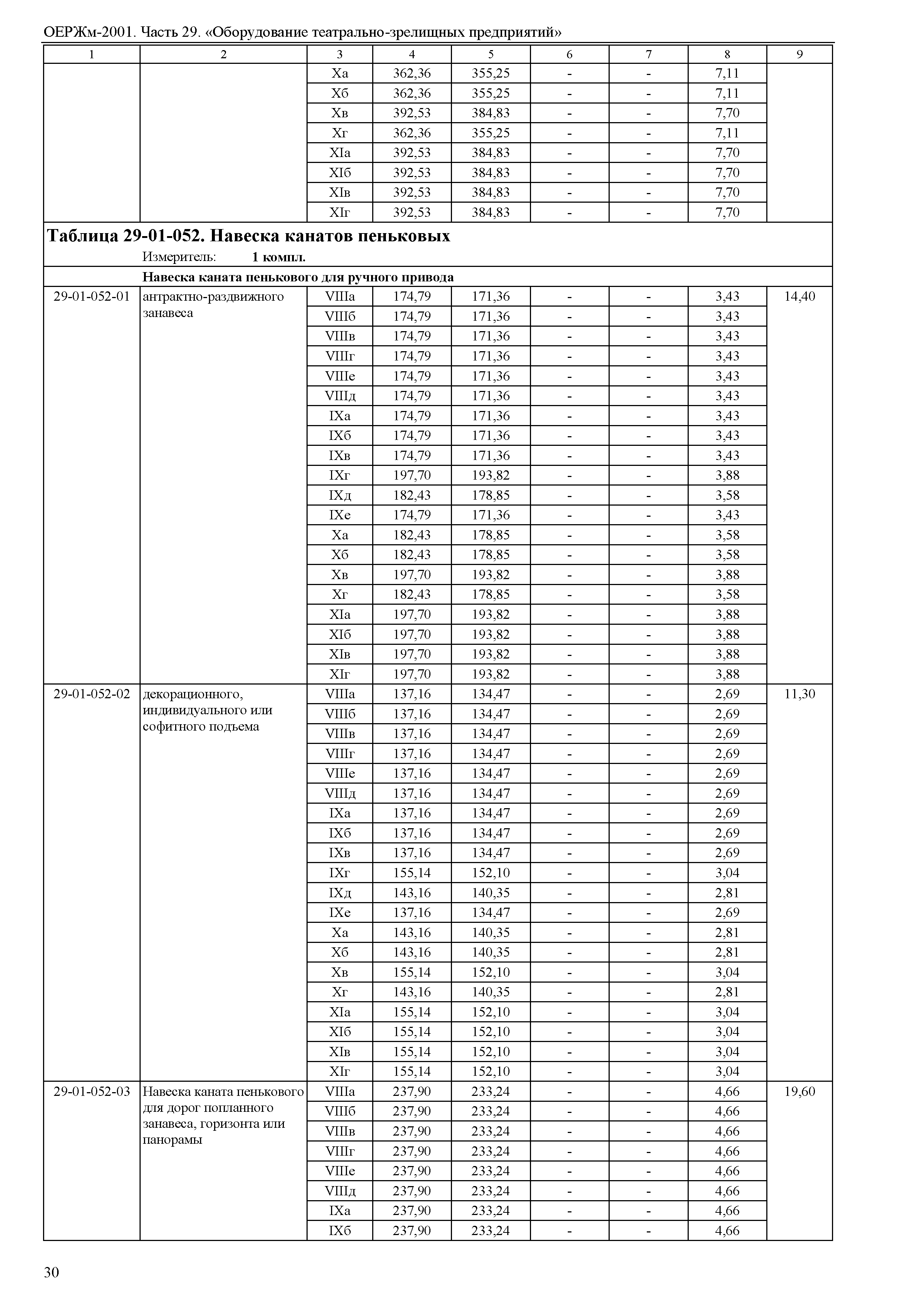 ОЕРЖм 81-03-29-2001