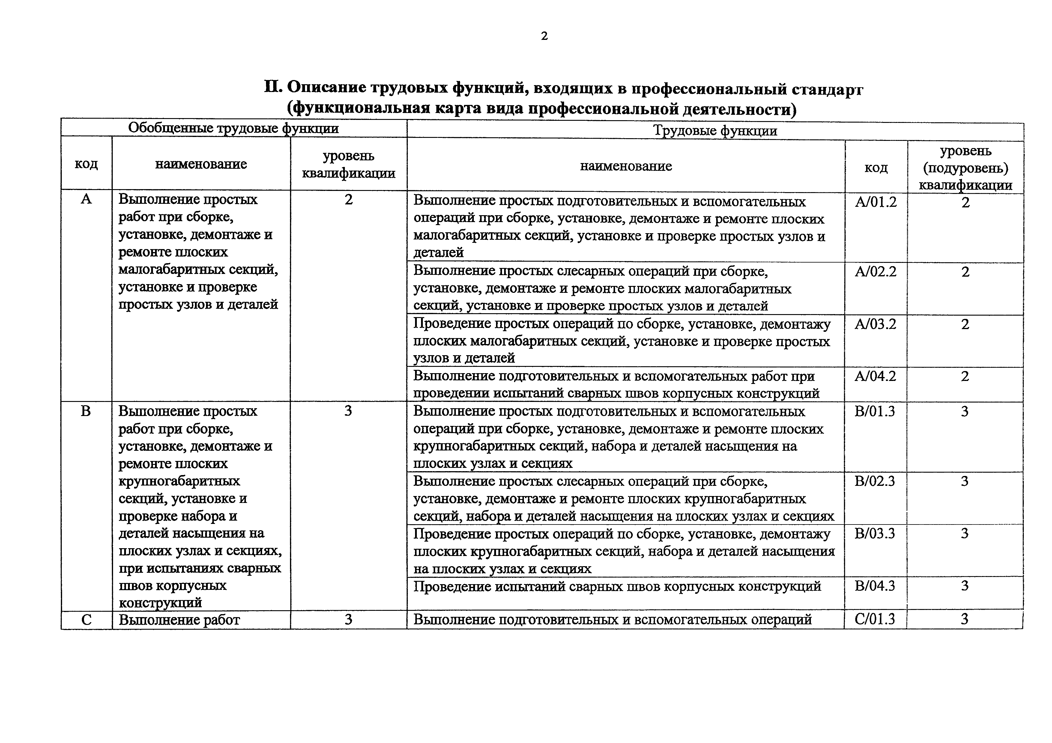 Приказ 890н