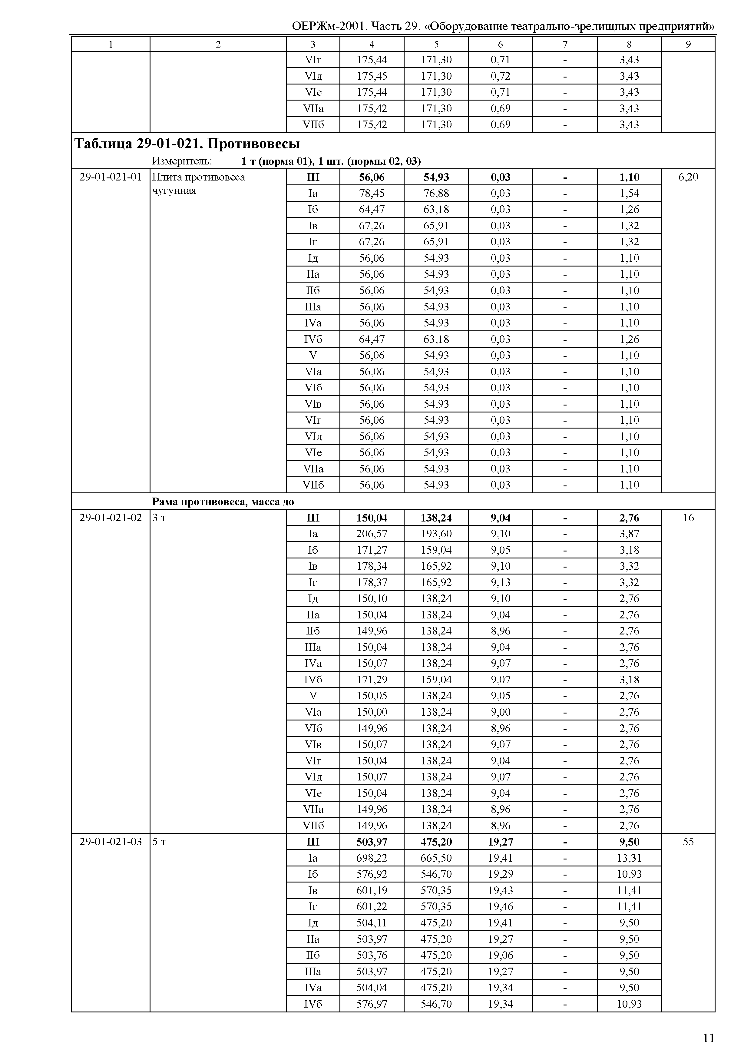 ОЕРЖм 81-03-29-2001