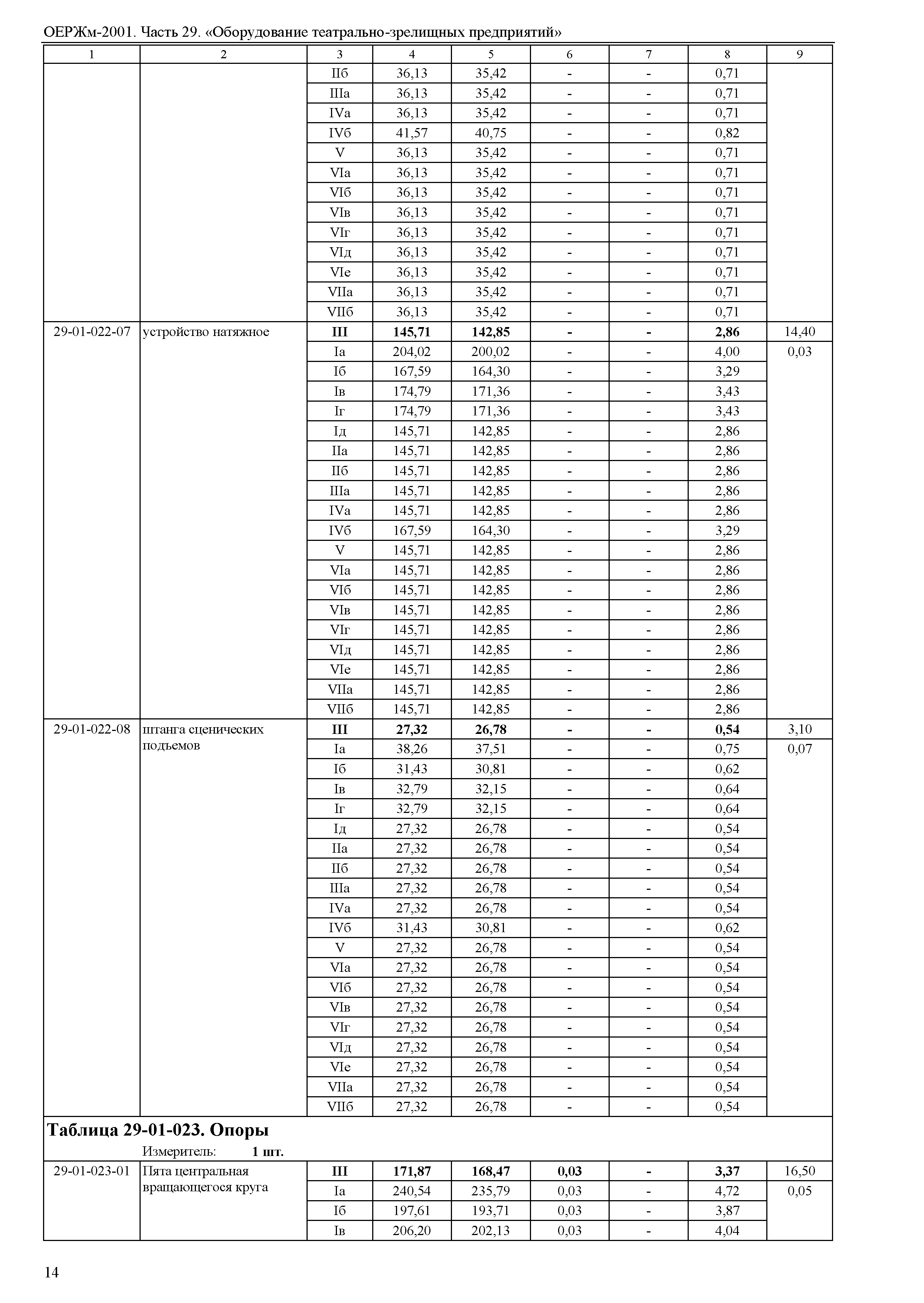 ОЕРЖм 81-03-29-2001