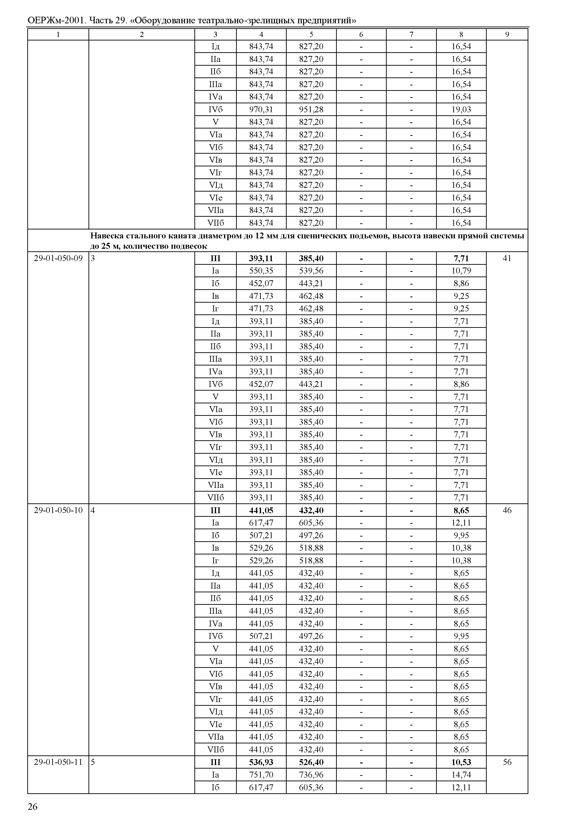 ОЕРЖм 81-03-29-2001