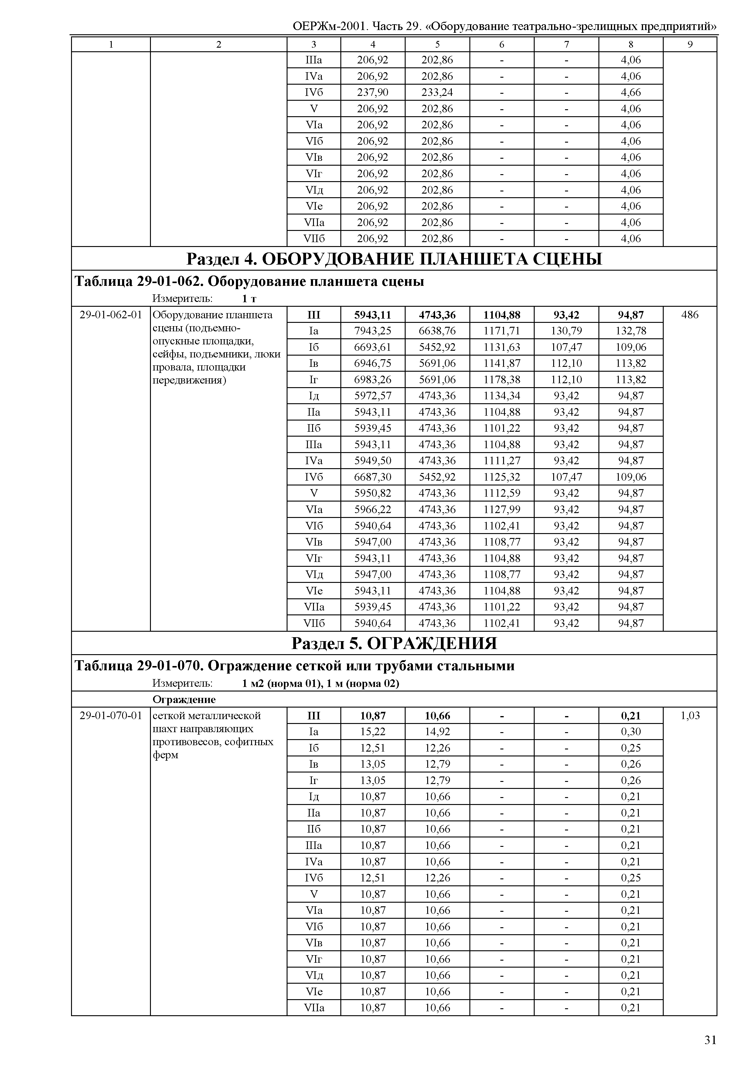 ОЕРЖм 81-03-29-2001