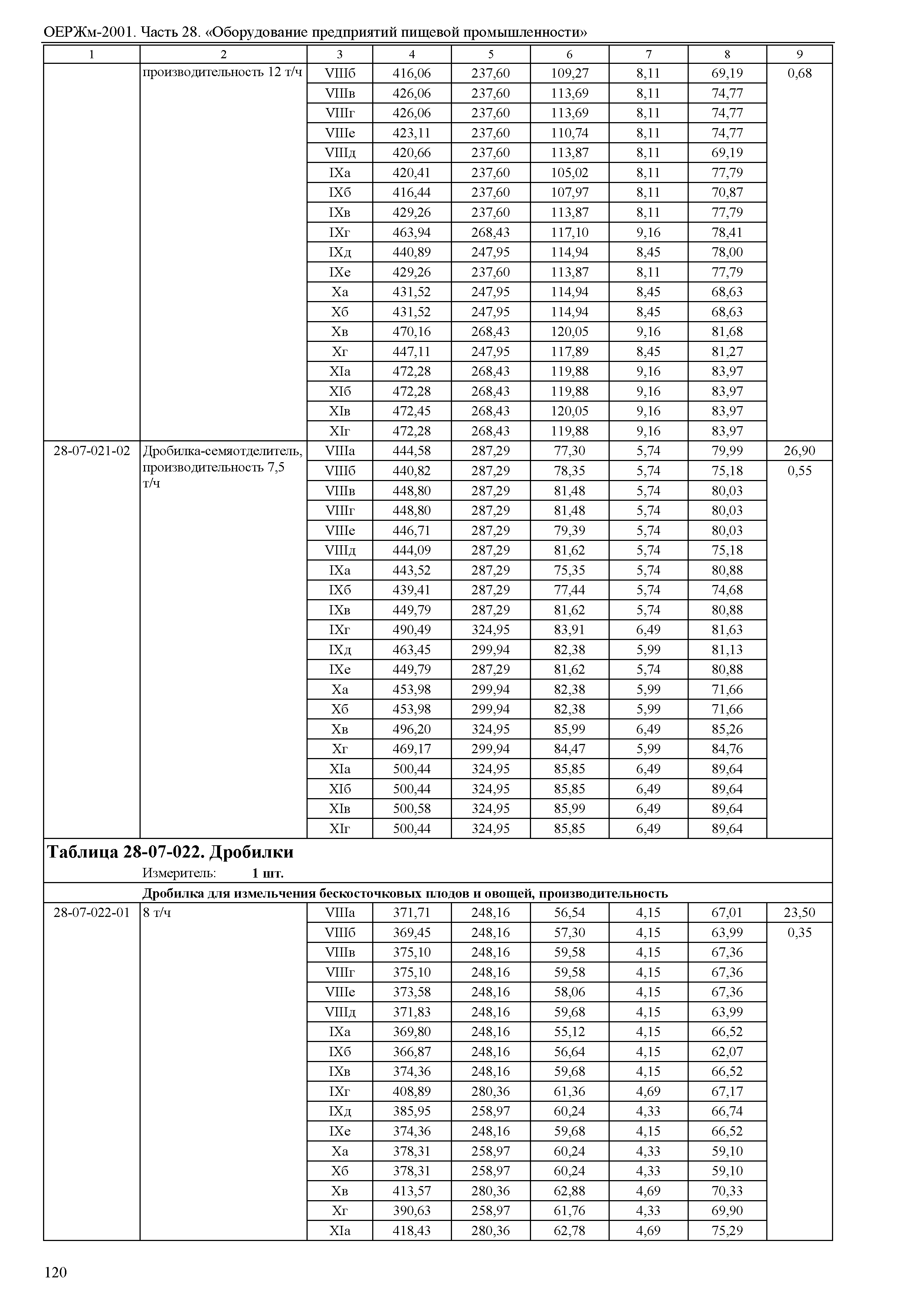 ОЕРЖм 81-03-28-2001