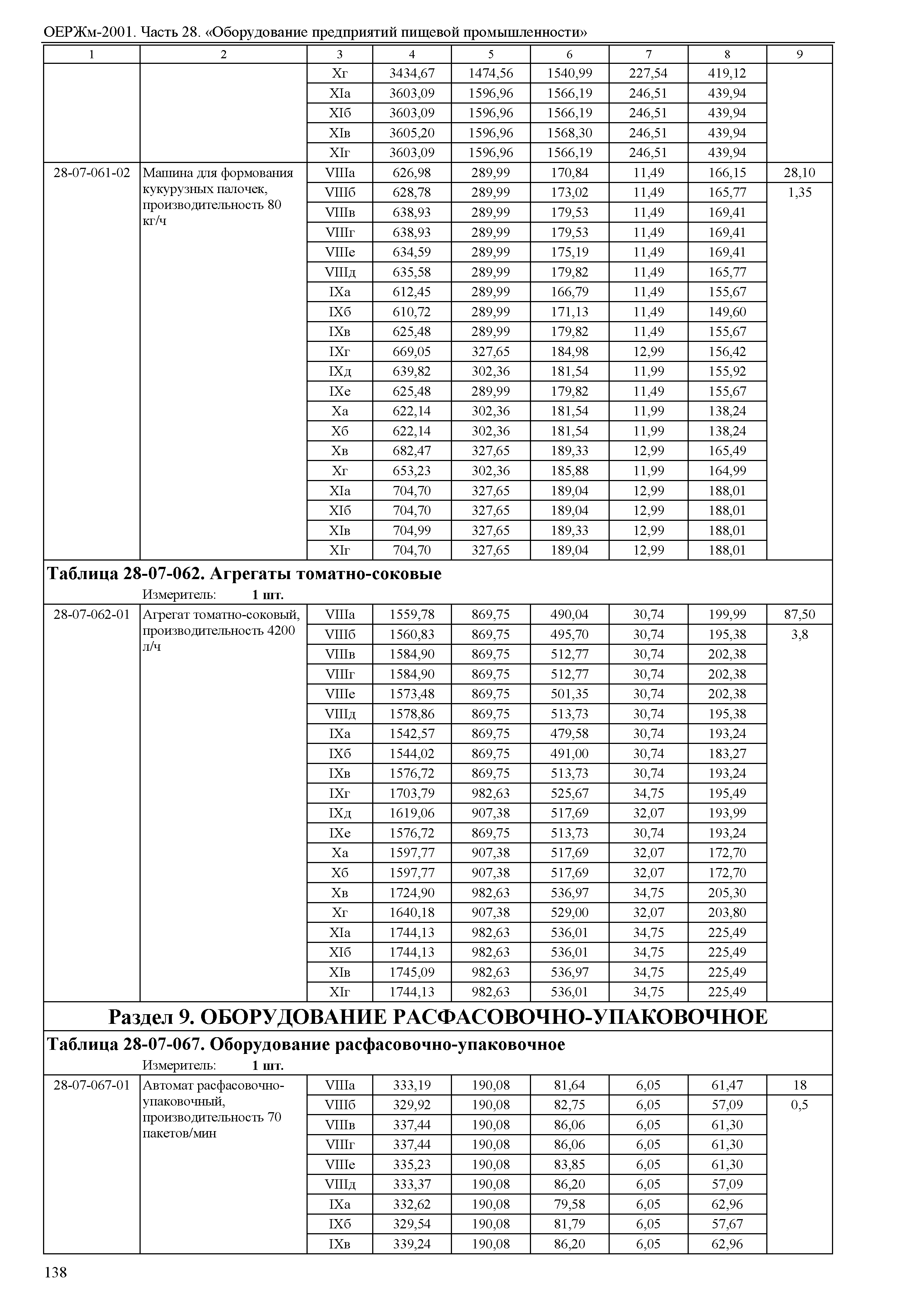 ОЕРЖм 81-03-28-2001