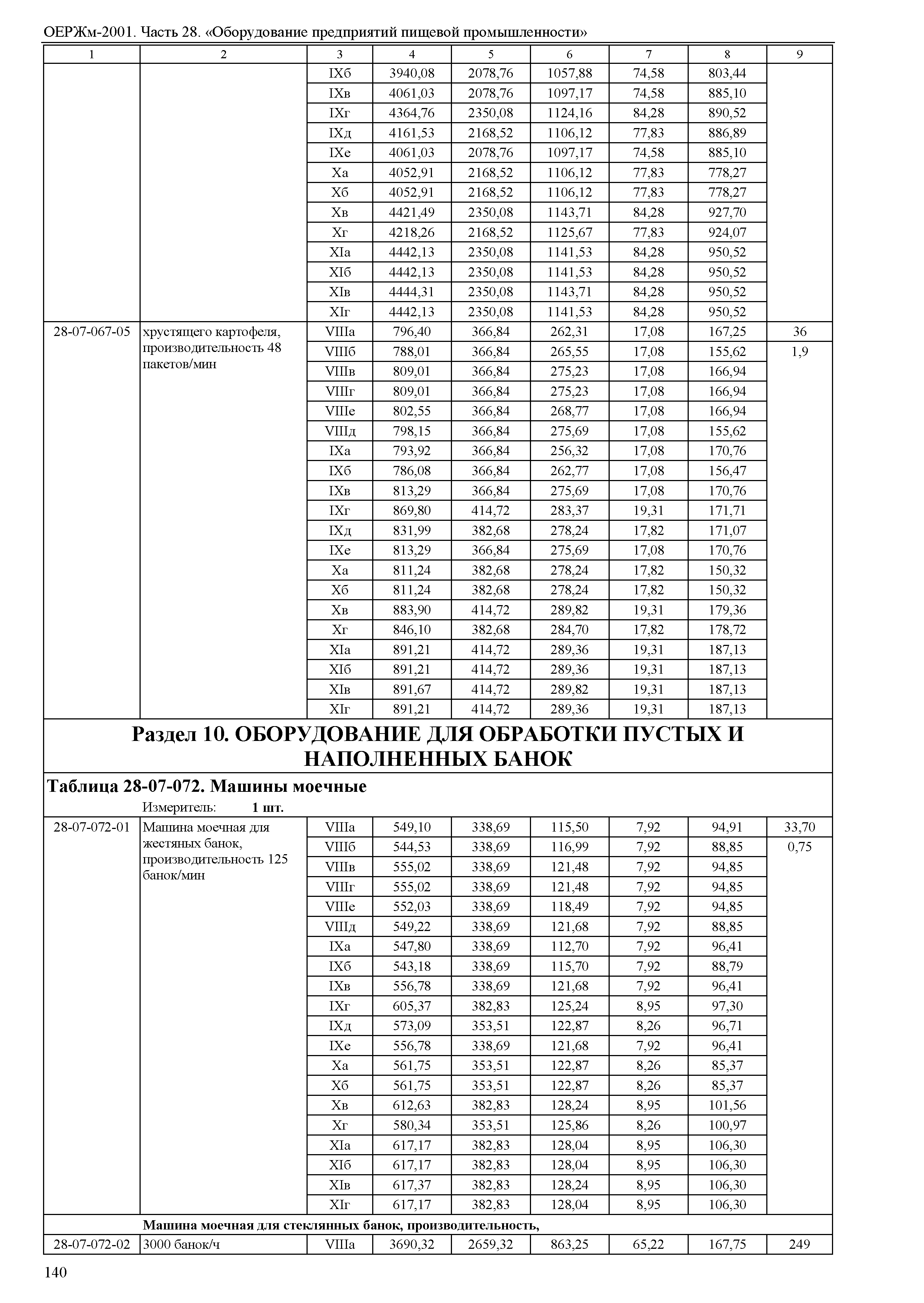 ОЕРЖм 81-03-28-2001