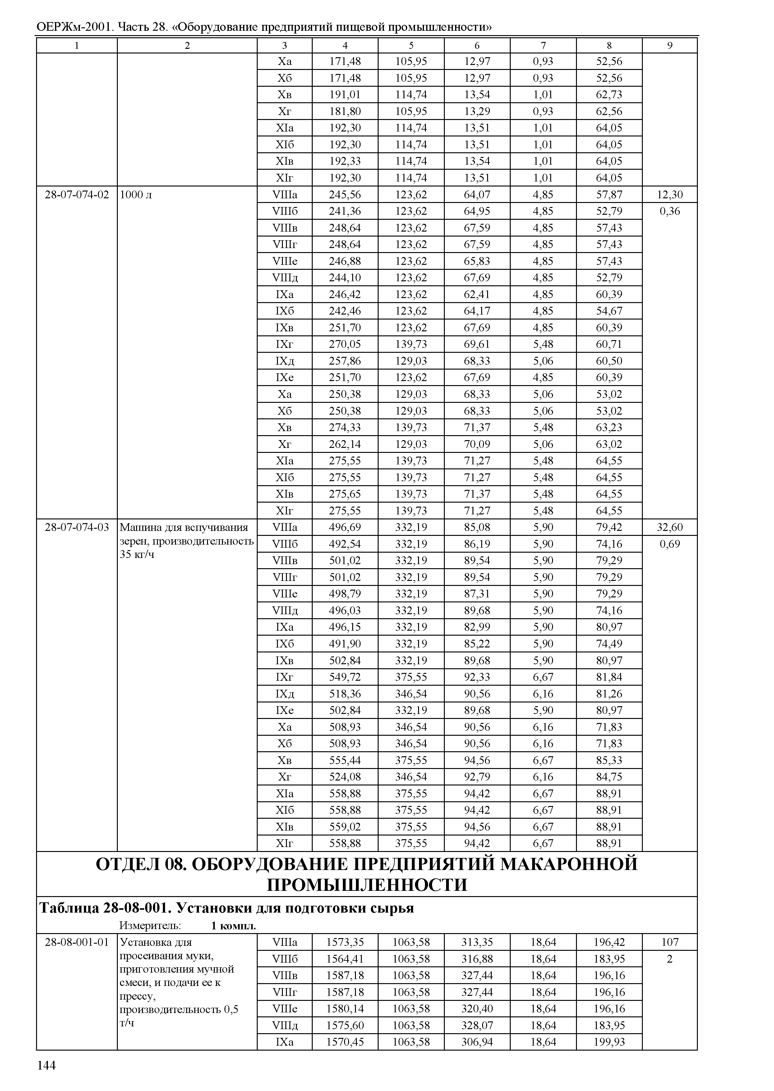 ОЕРЖм 81-03-28-2001