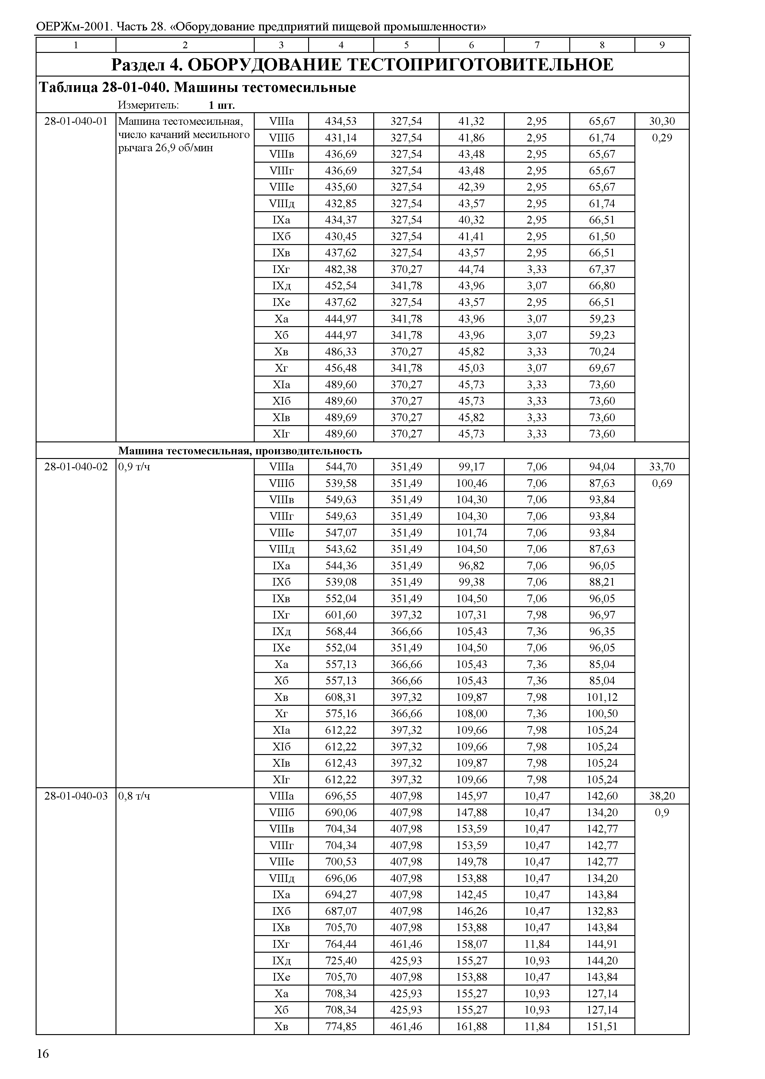 ОЕРЖм 81-03-28-2001