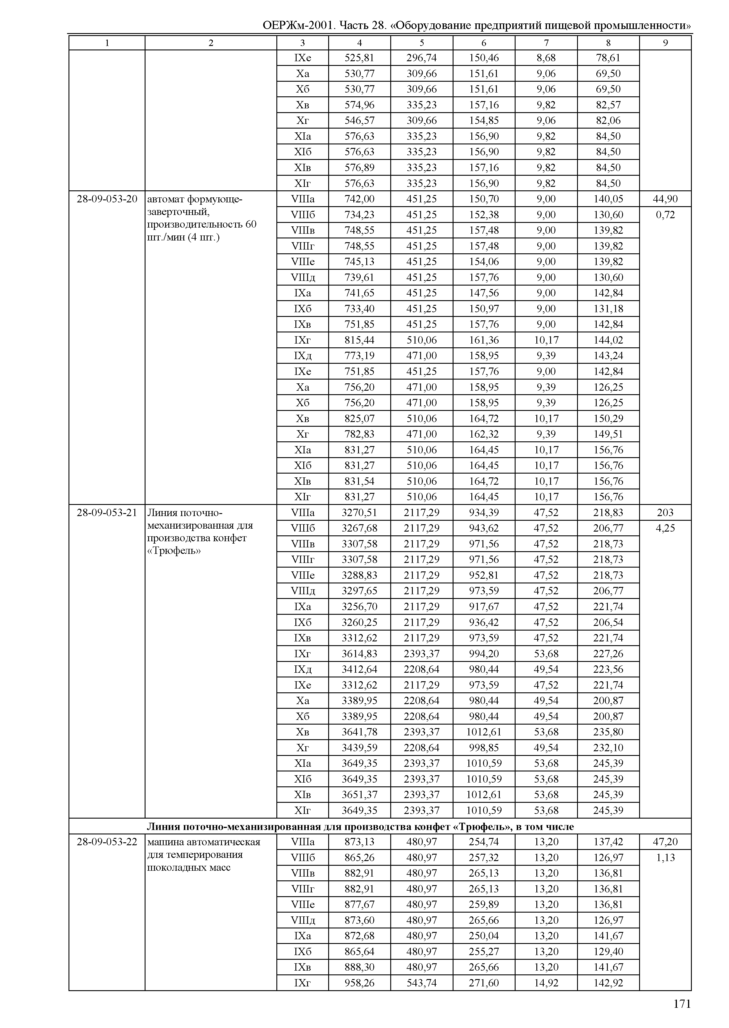 ОЕРЖм 81-03-28-2001