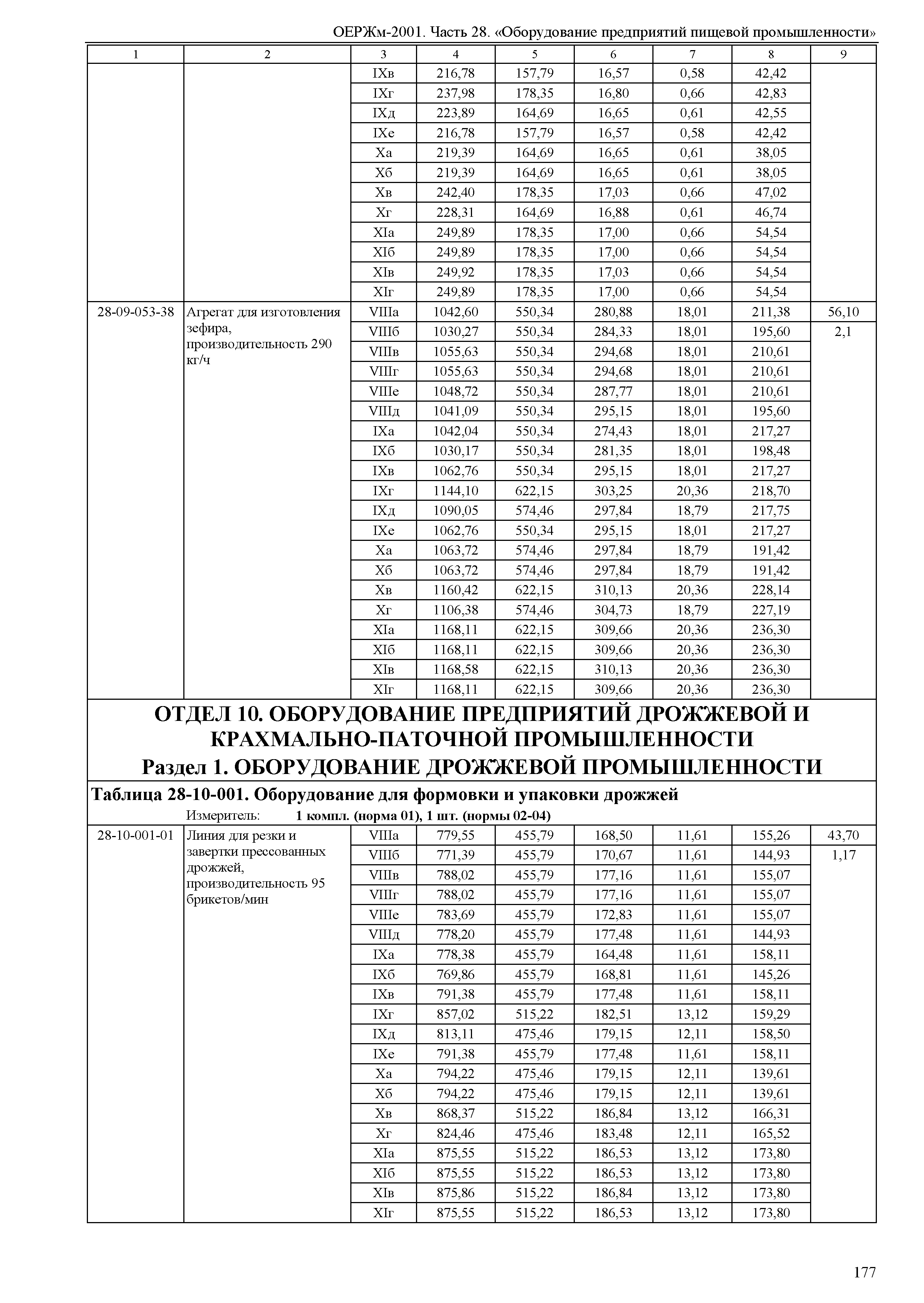 ОЕРЖм 81-03-28-2001