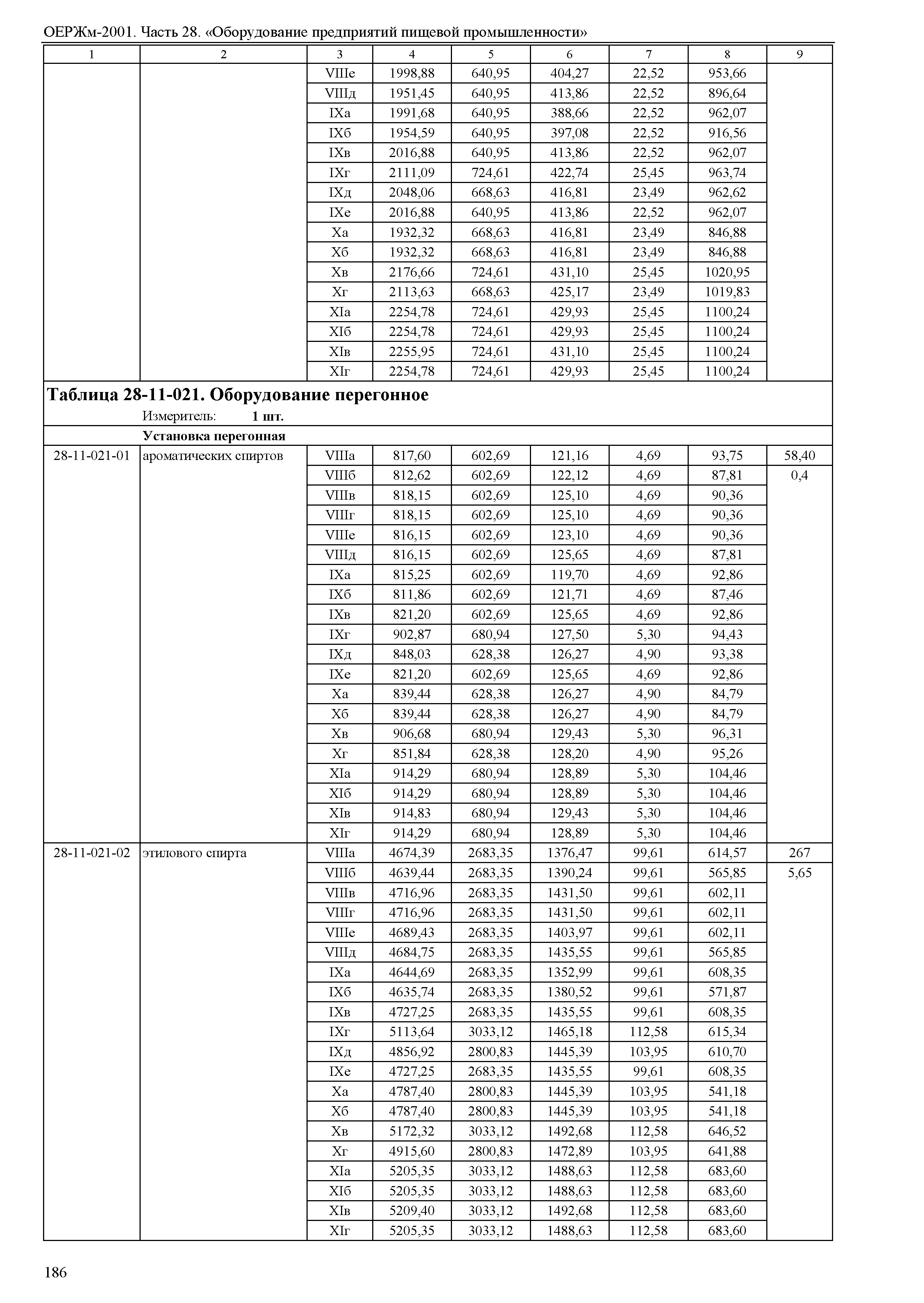 ОЕРЖм 81-03-28-2001