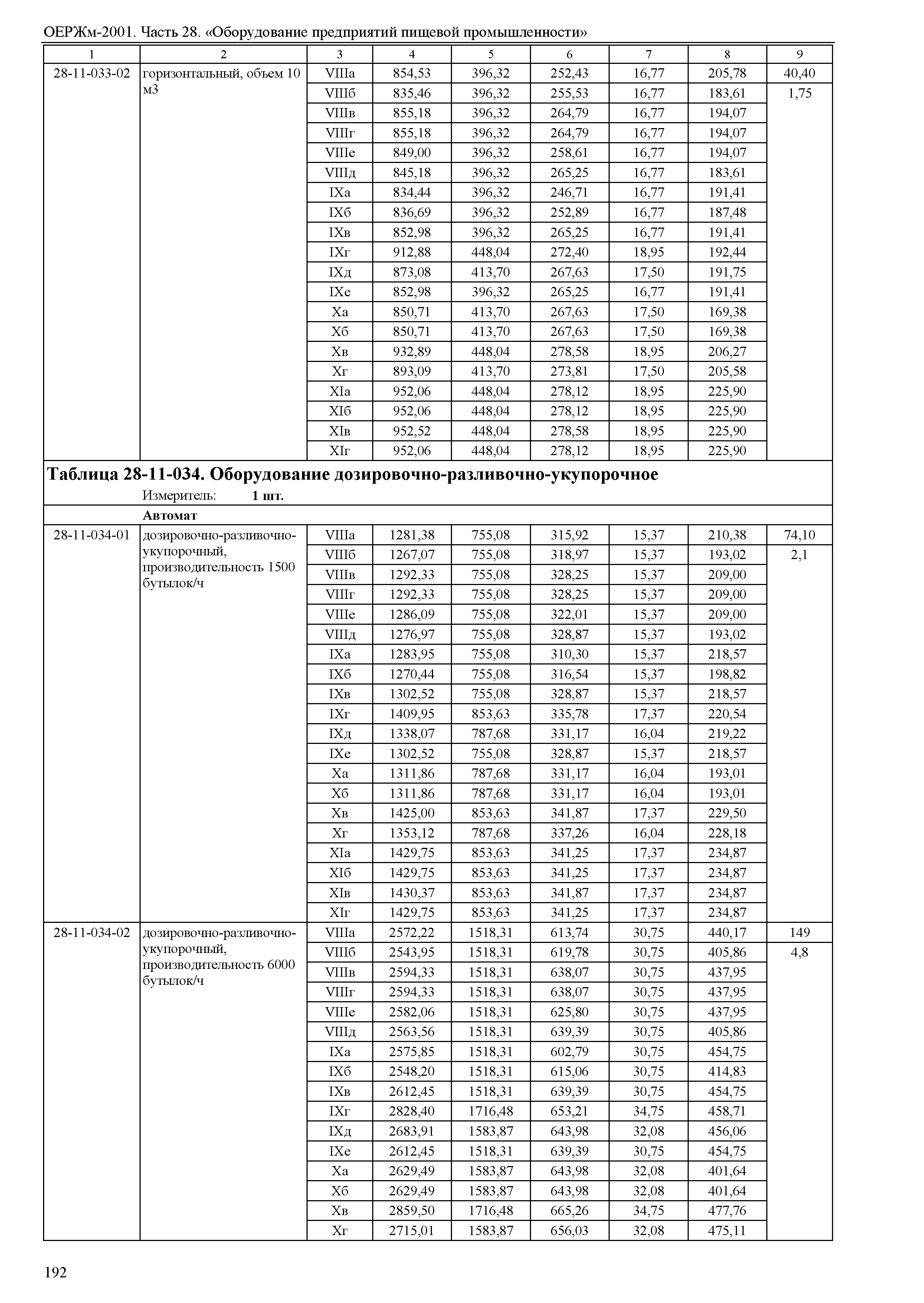 ОЕРЖм 81-03-28-2001