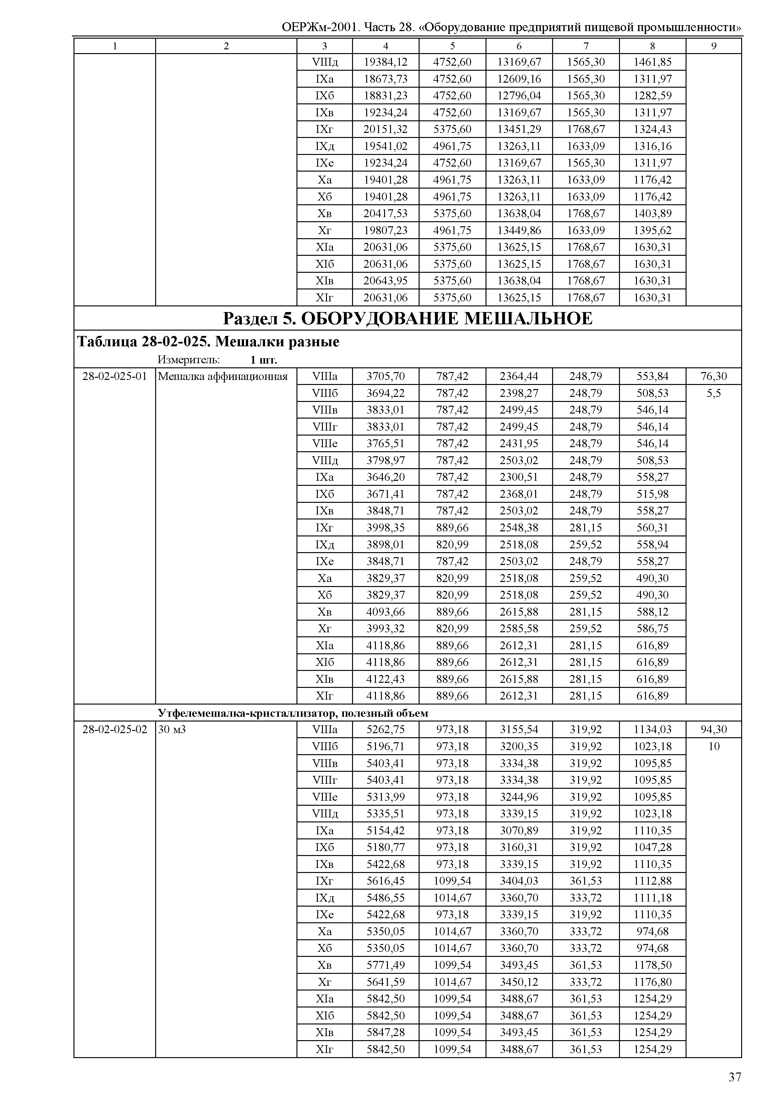 ОЕРЖм 81-03-28-2001