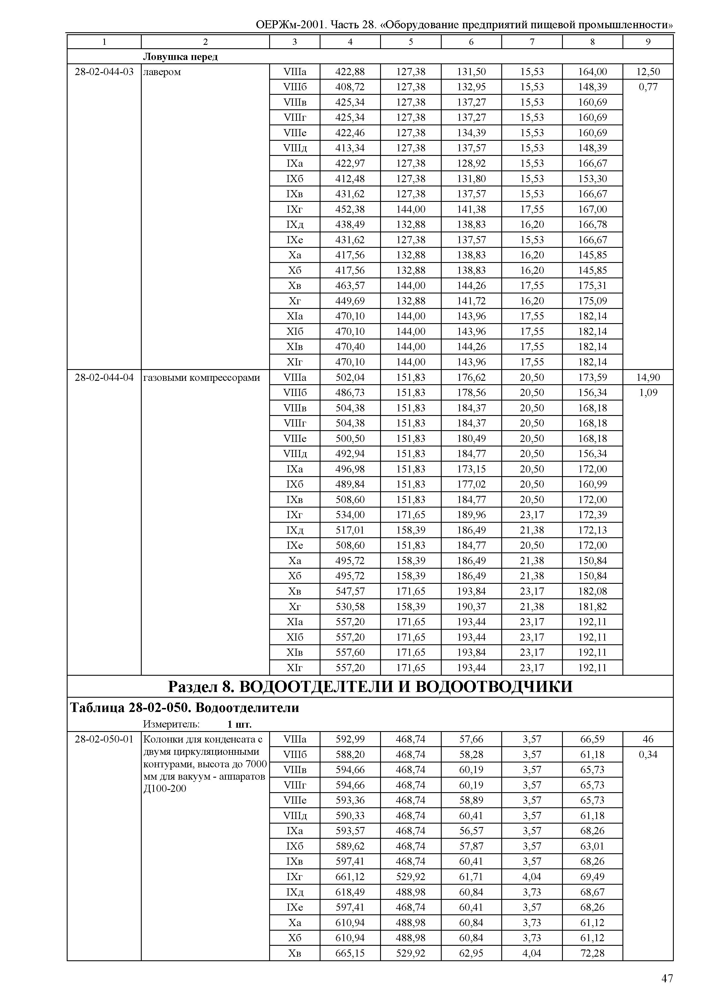 ОЕРЖм 81-03-28-2001