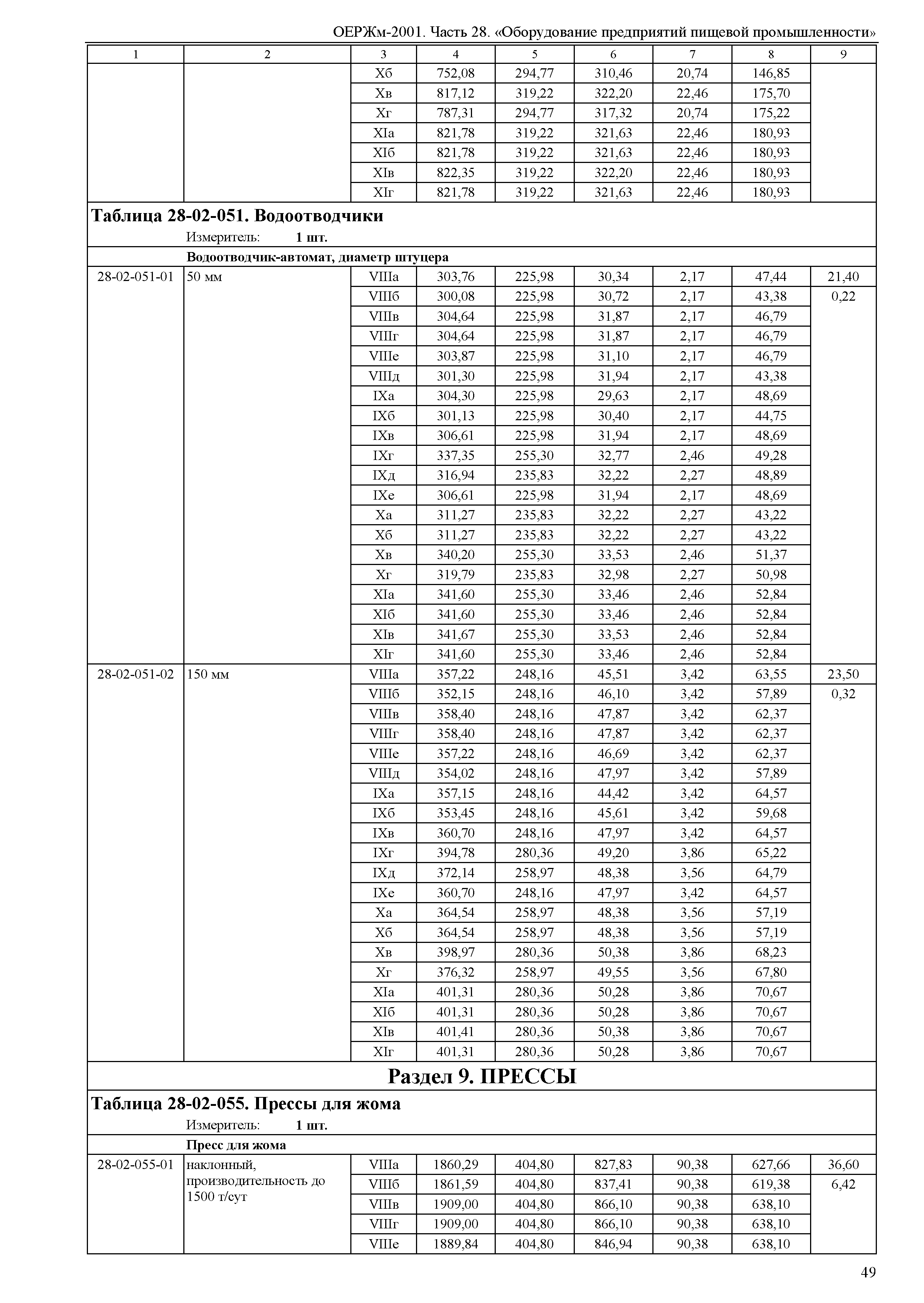 ОЕРЖм 81-03-28-2001