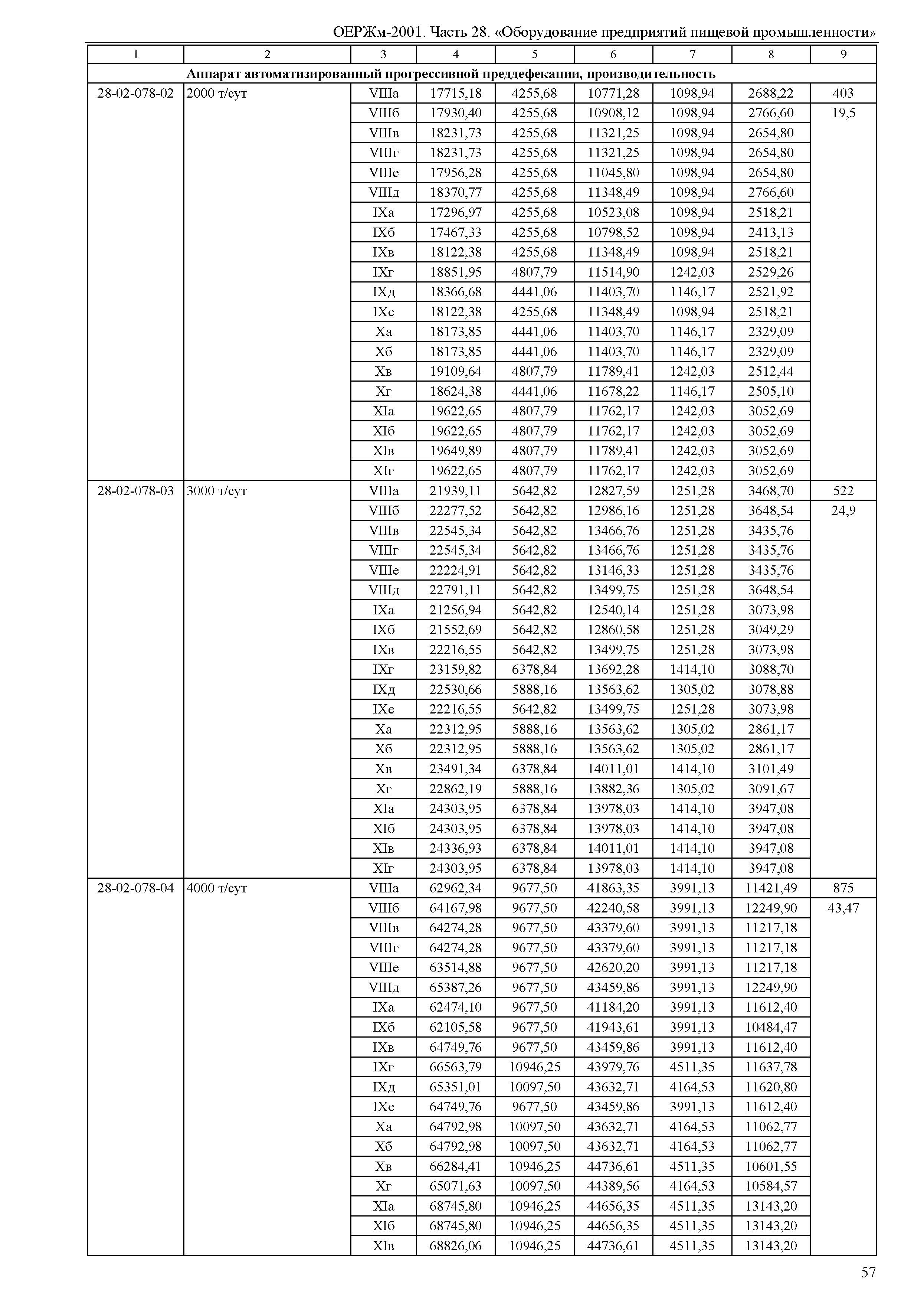 ОЕРЖм 81-03-28-2001