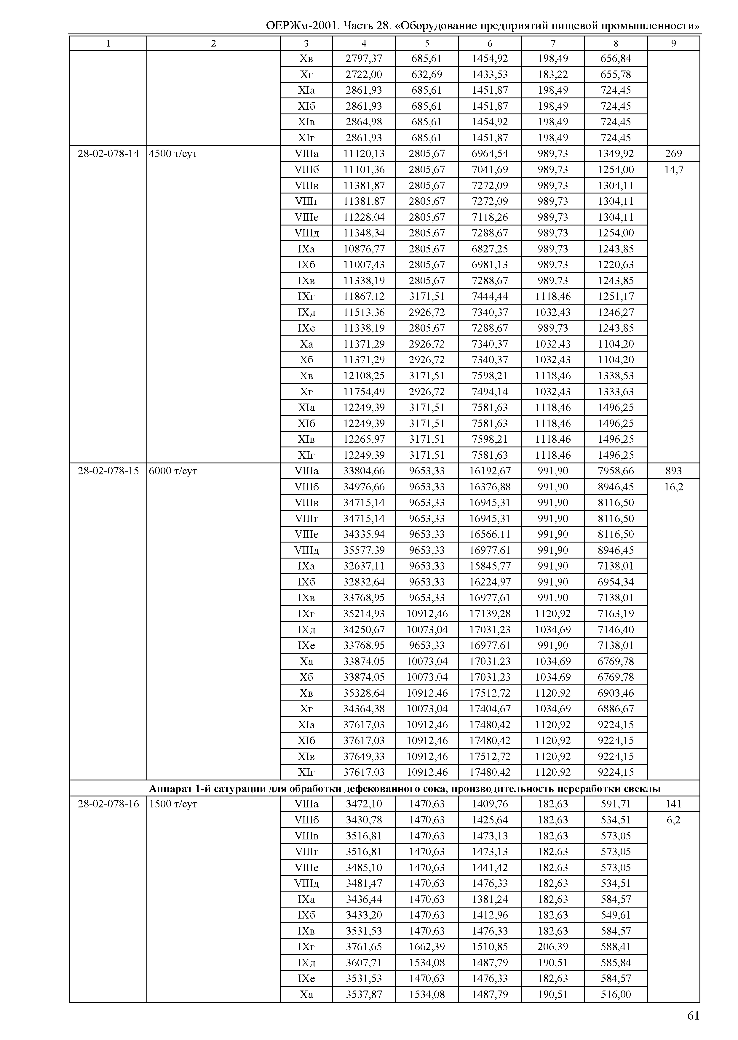 ОЕРЖм 81-03-28-2001