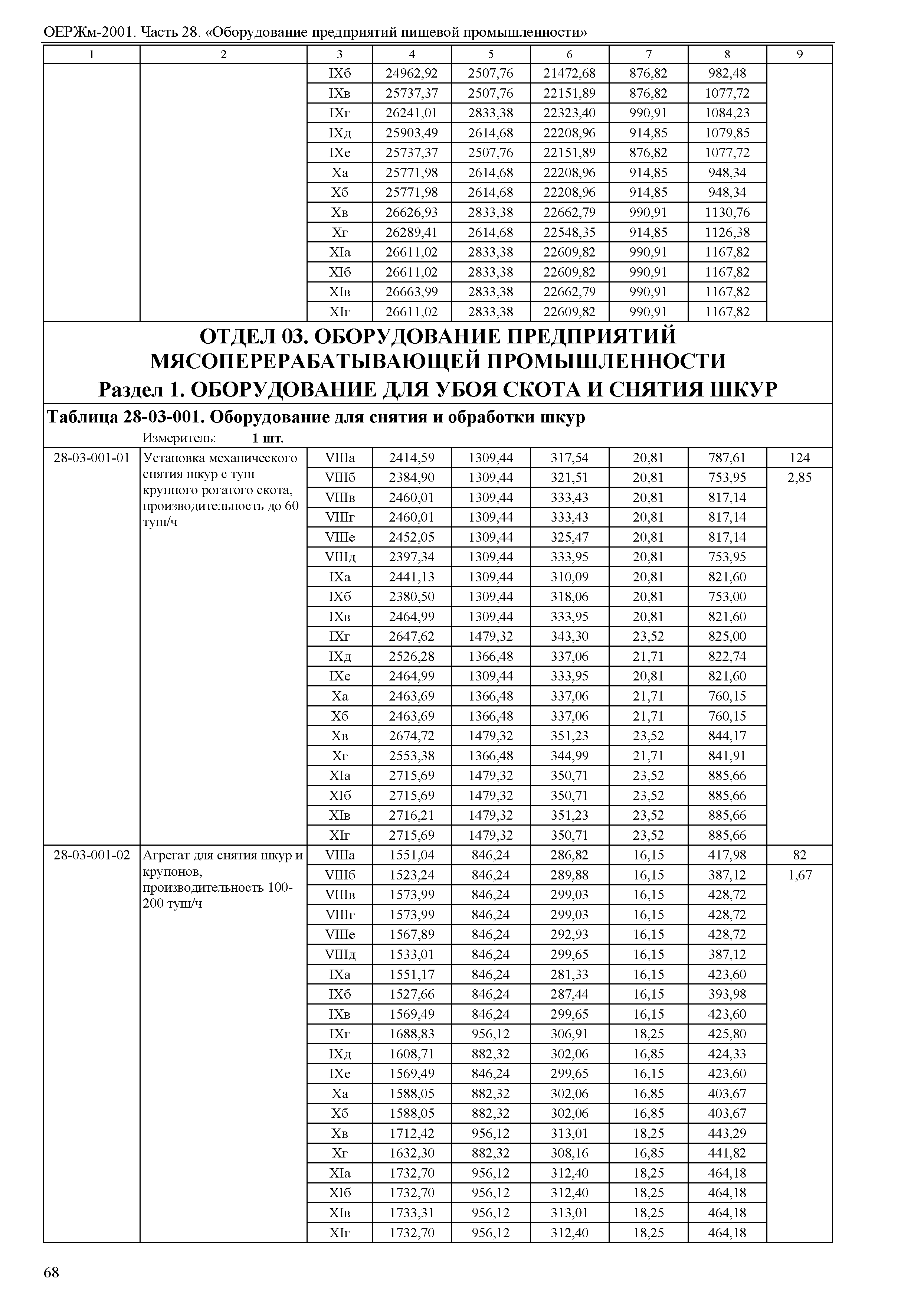 ОЕРЖм 81-03-28-2001