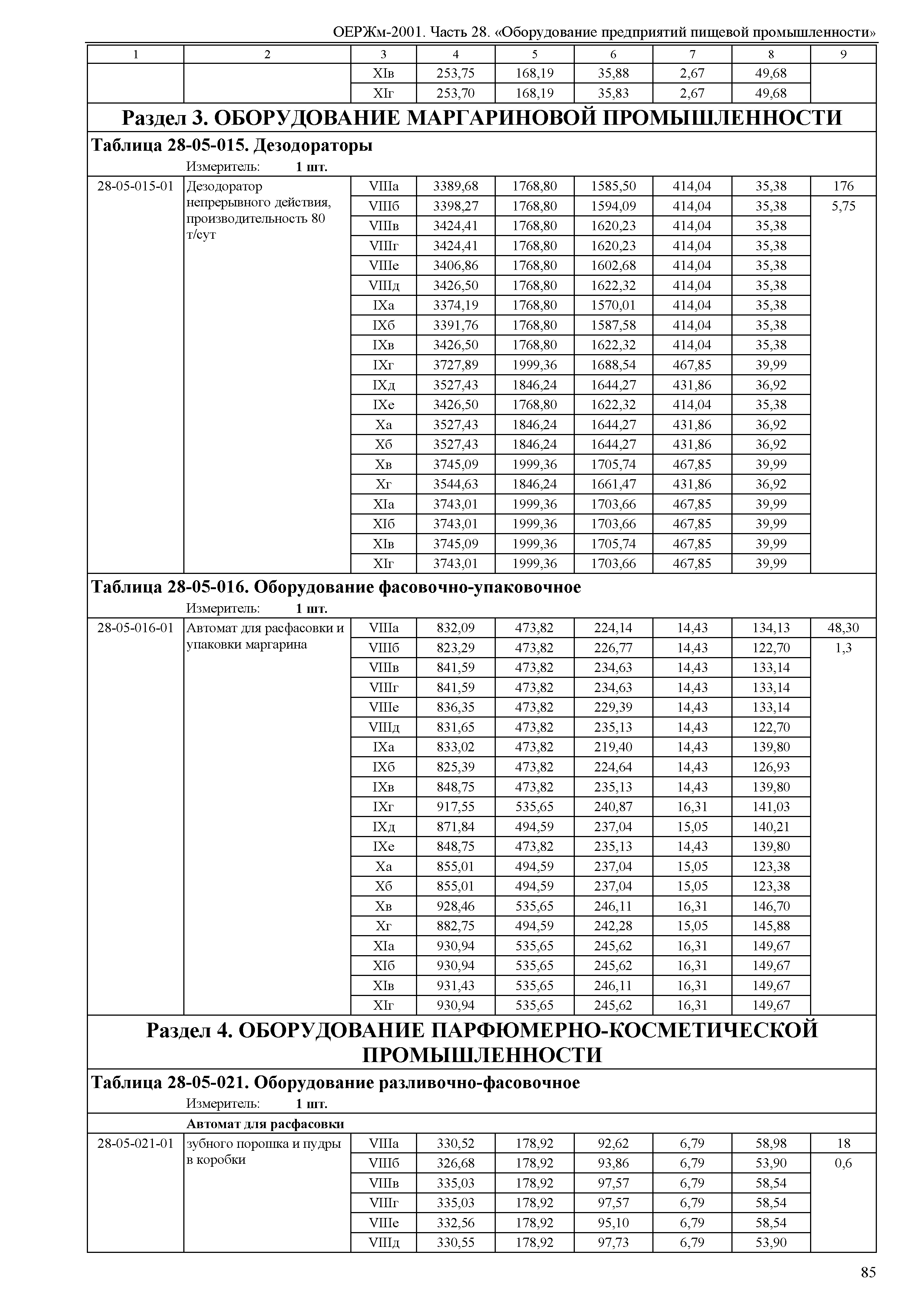 ОЕРЖм 81-03-28-2001