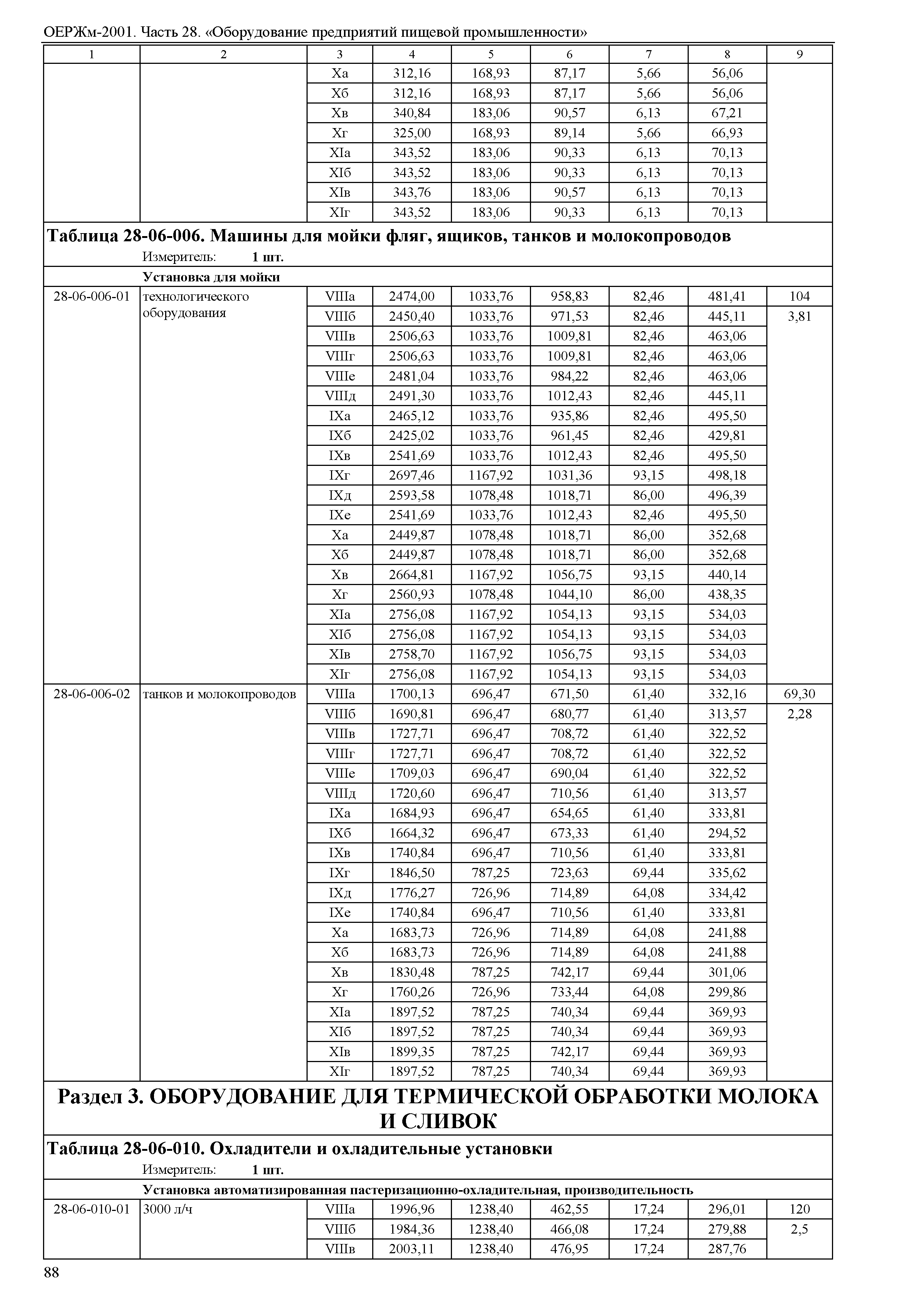 ОЕРЖм 81-03-28-2001