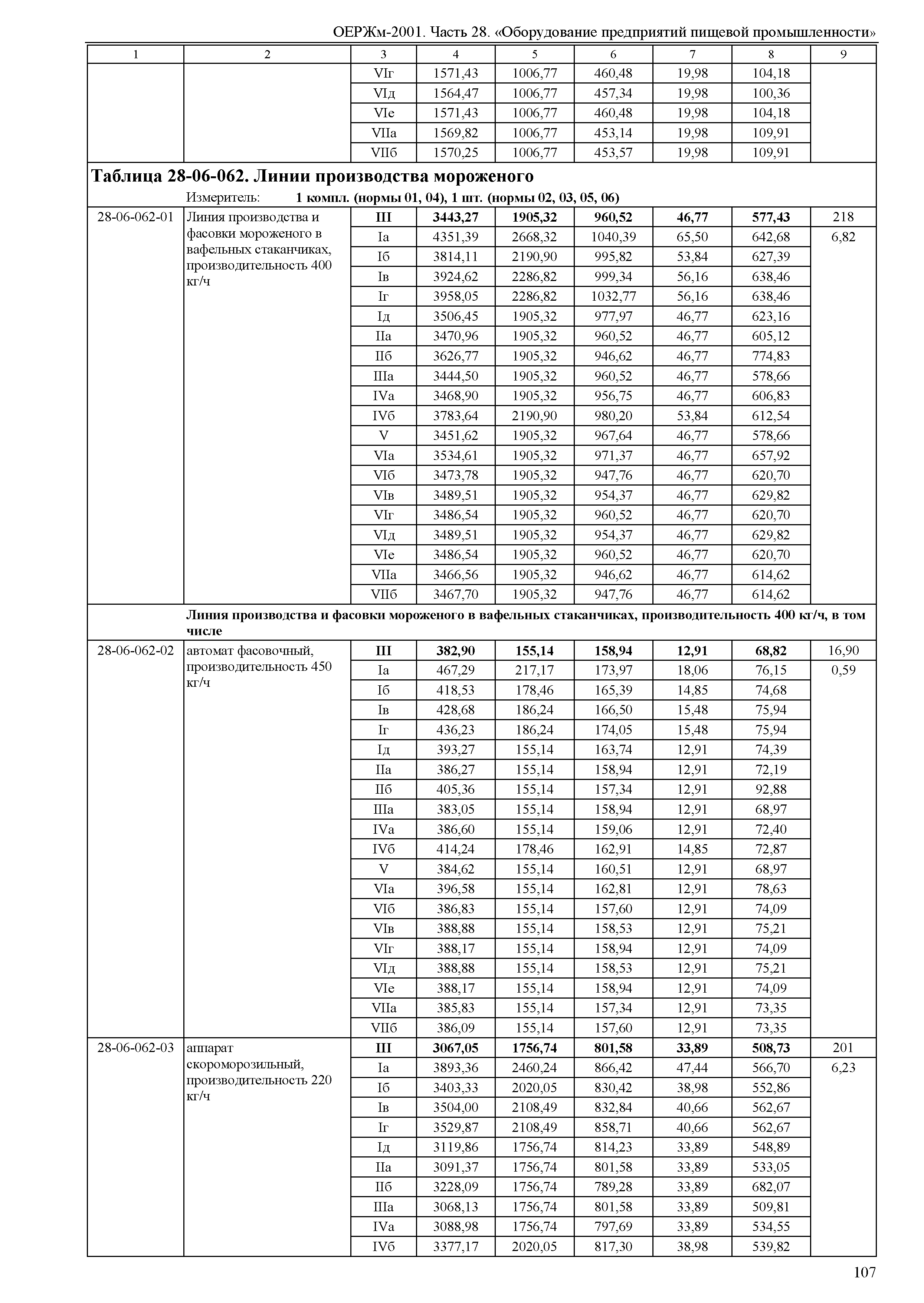 ОЕРЖм 81-03-28-2001