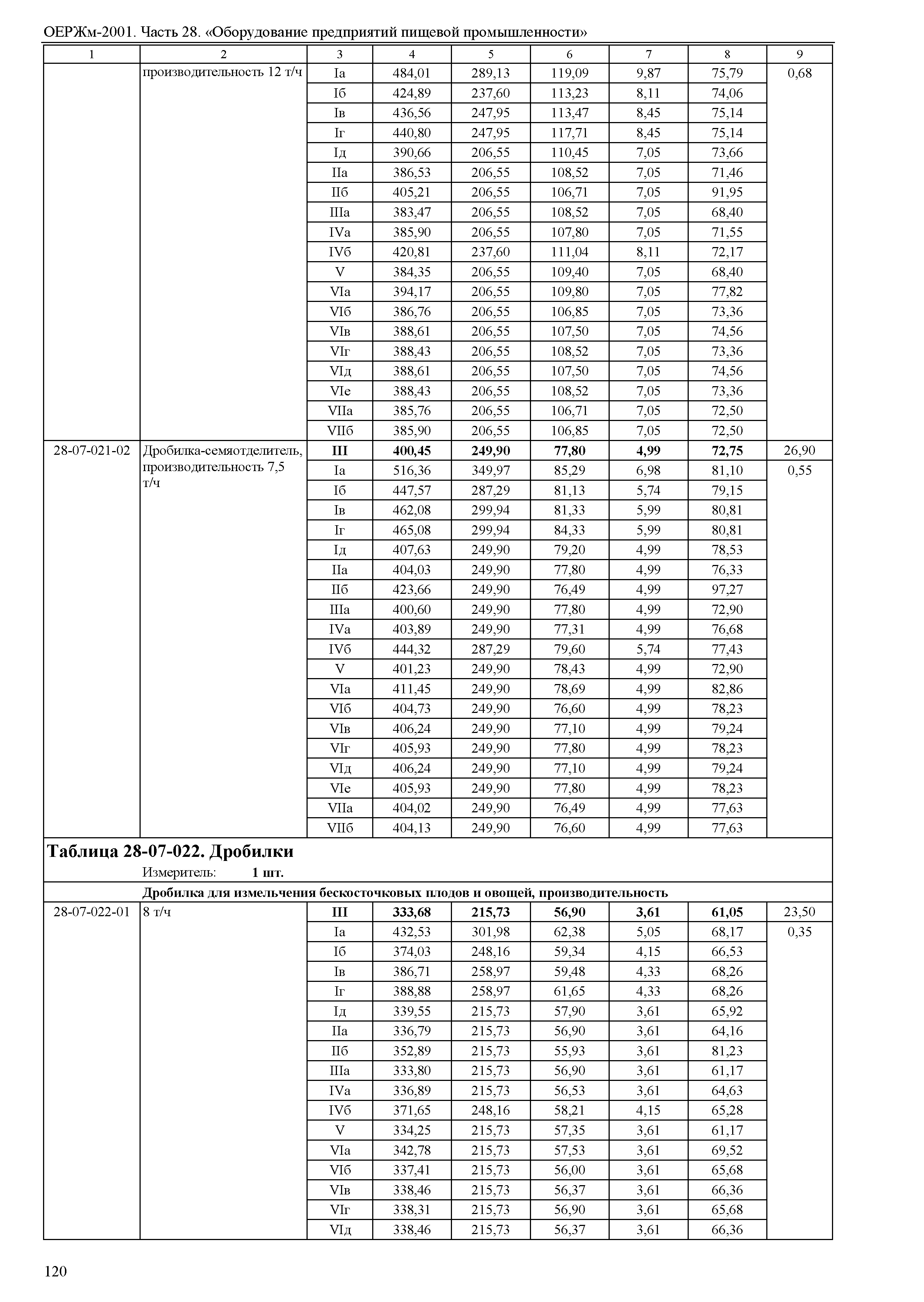 ОЕРЖм 81-03-28-2001