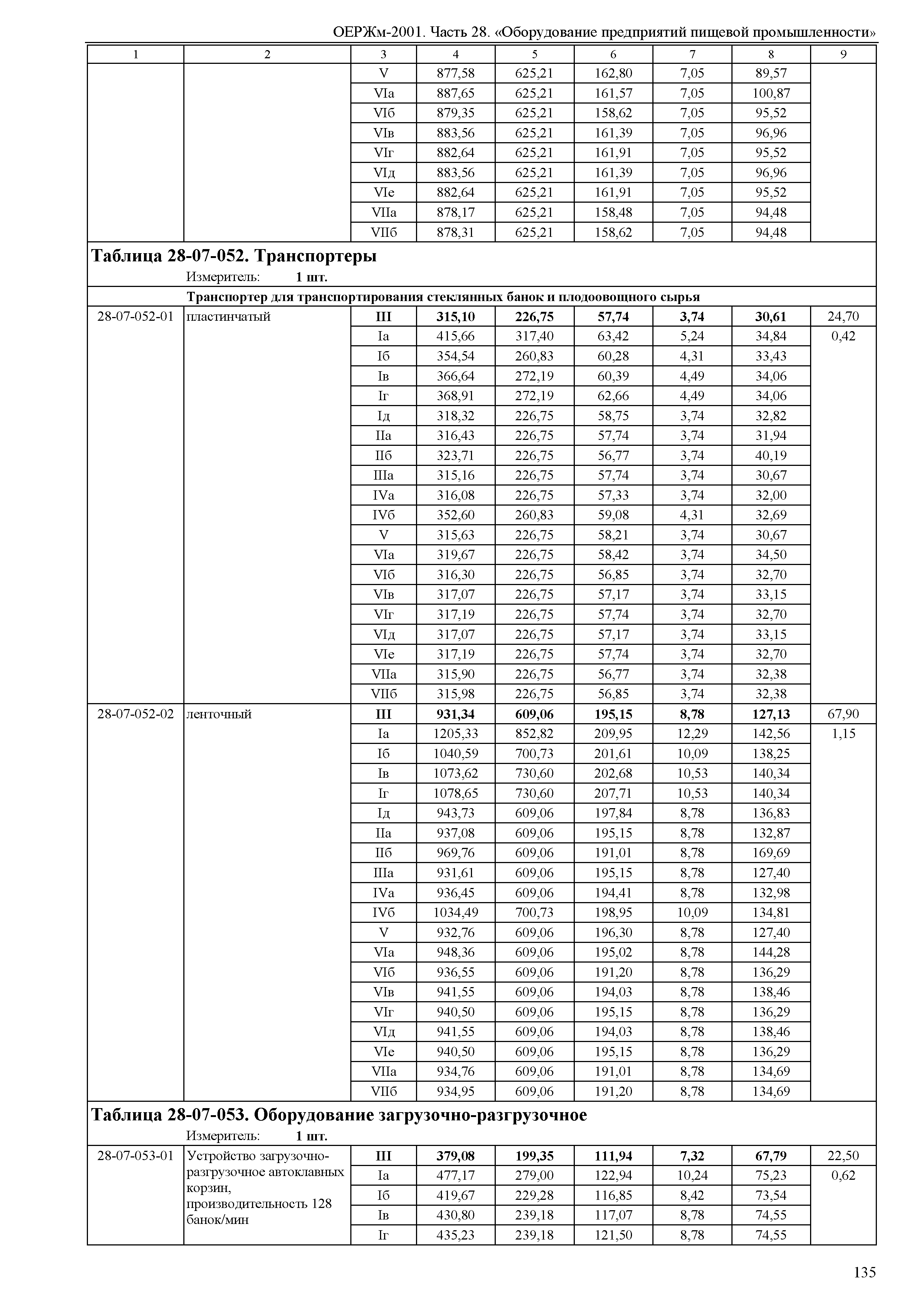 ОЕРЖм 81-03-28-2001