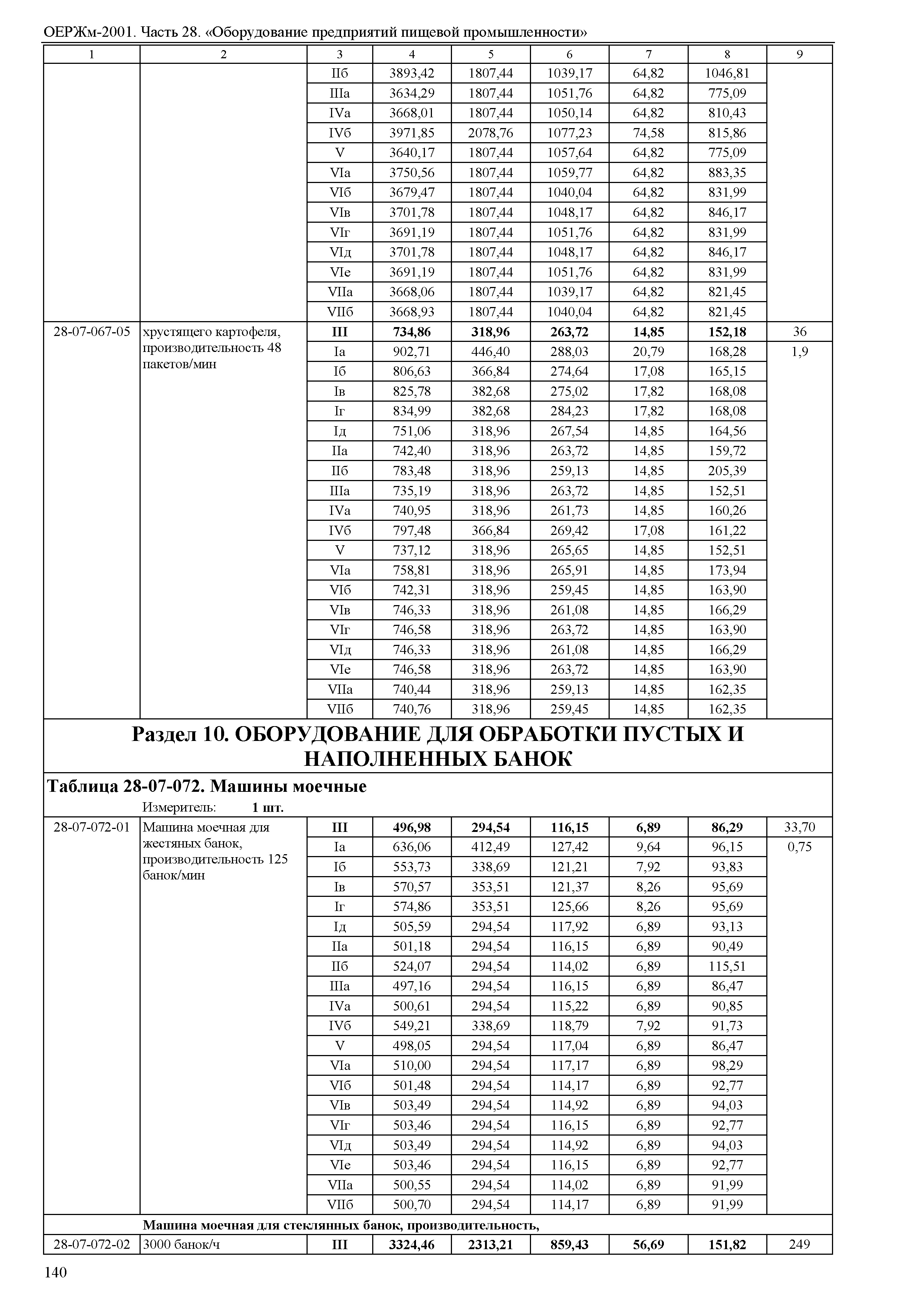 ОЕРЖм 81-03-28-2001