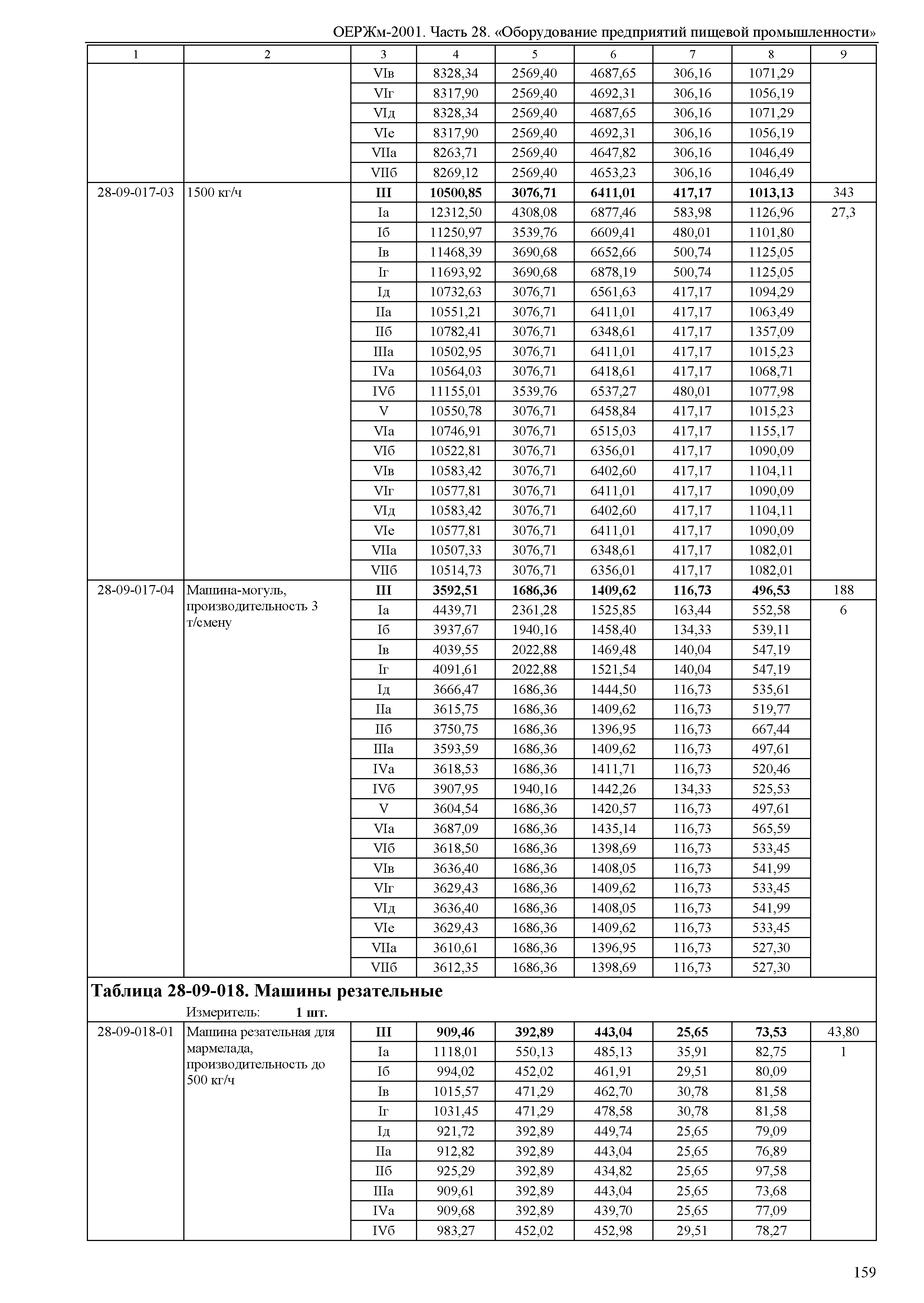 ОЕРЖм 81-03-28-2001