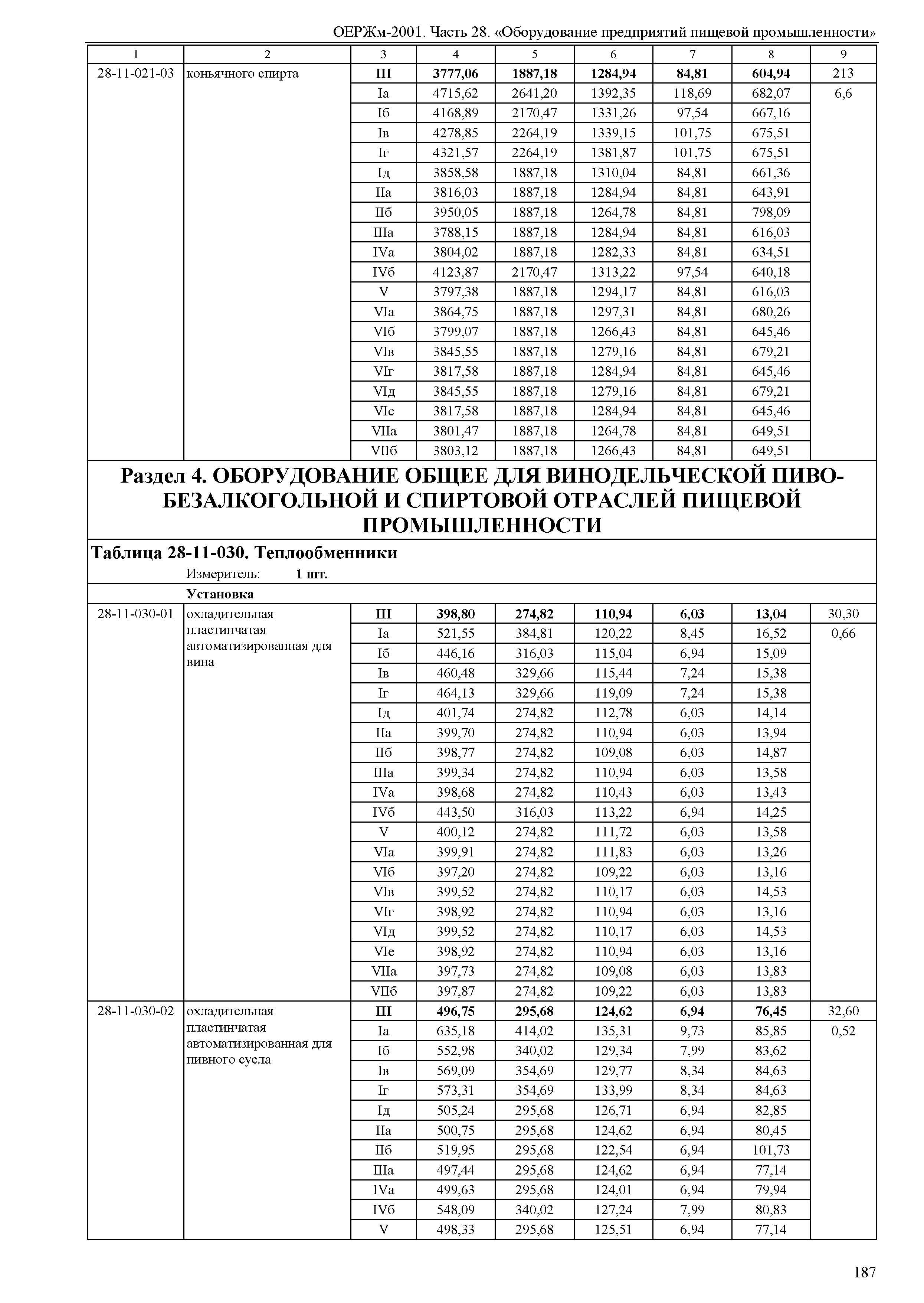 ОЕРЖм 81-03-28-2001