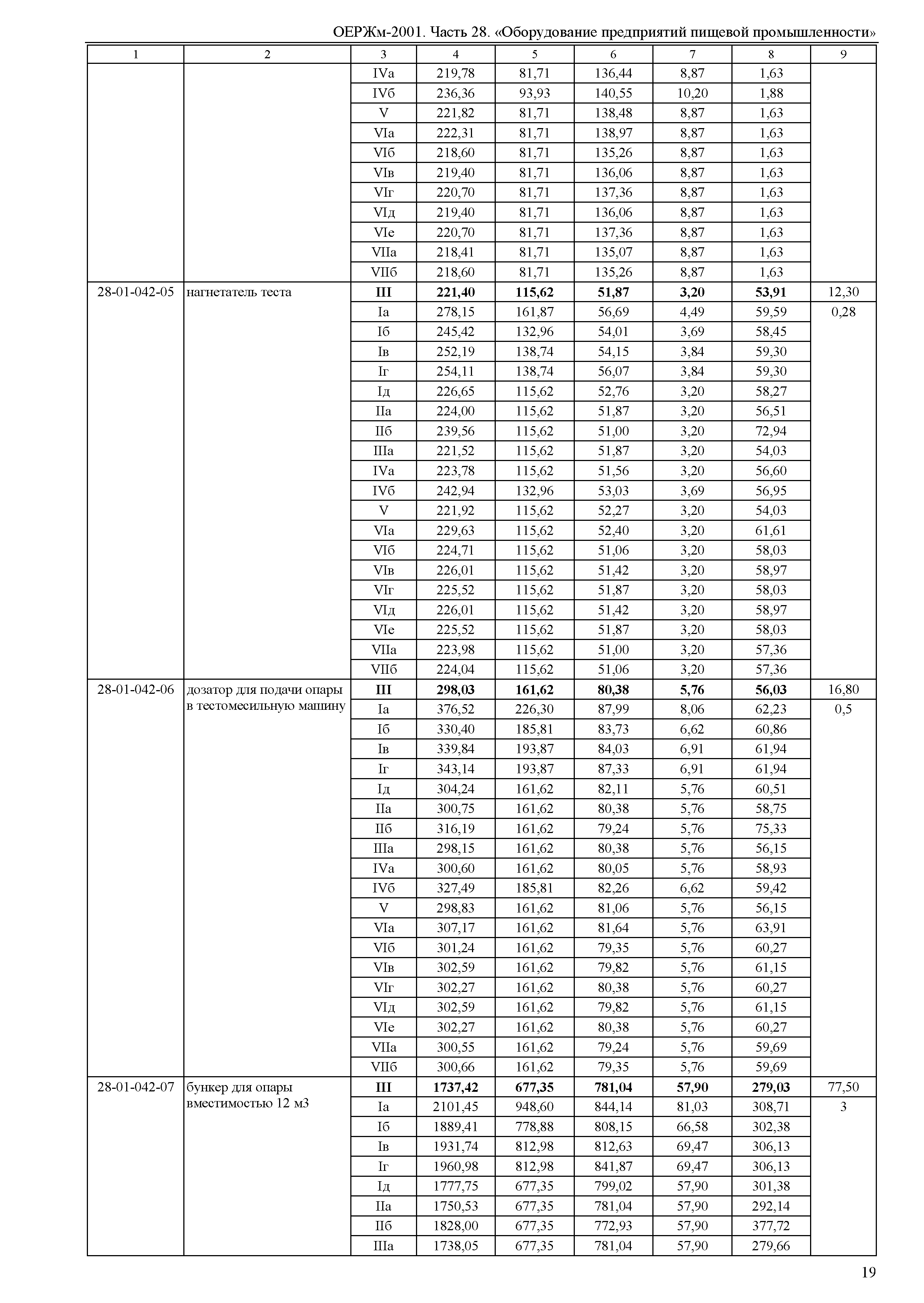 ОЕРЖм 81-03-28-2001