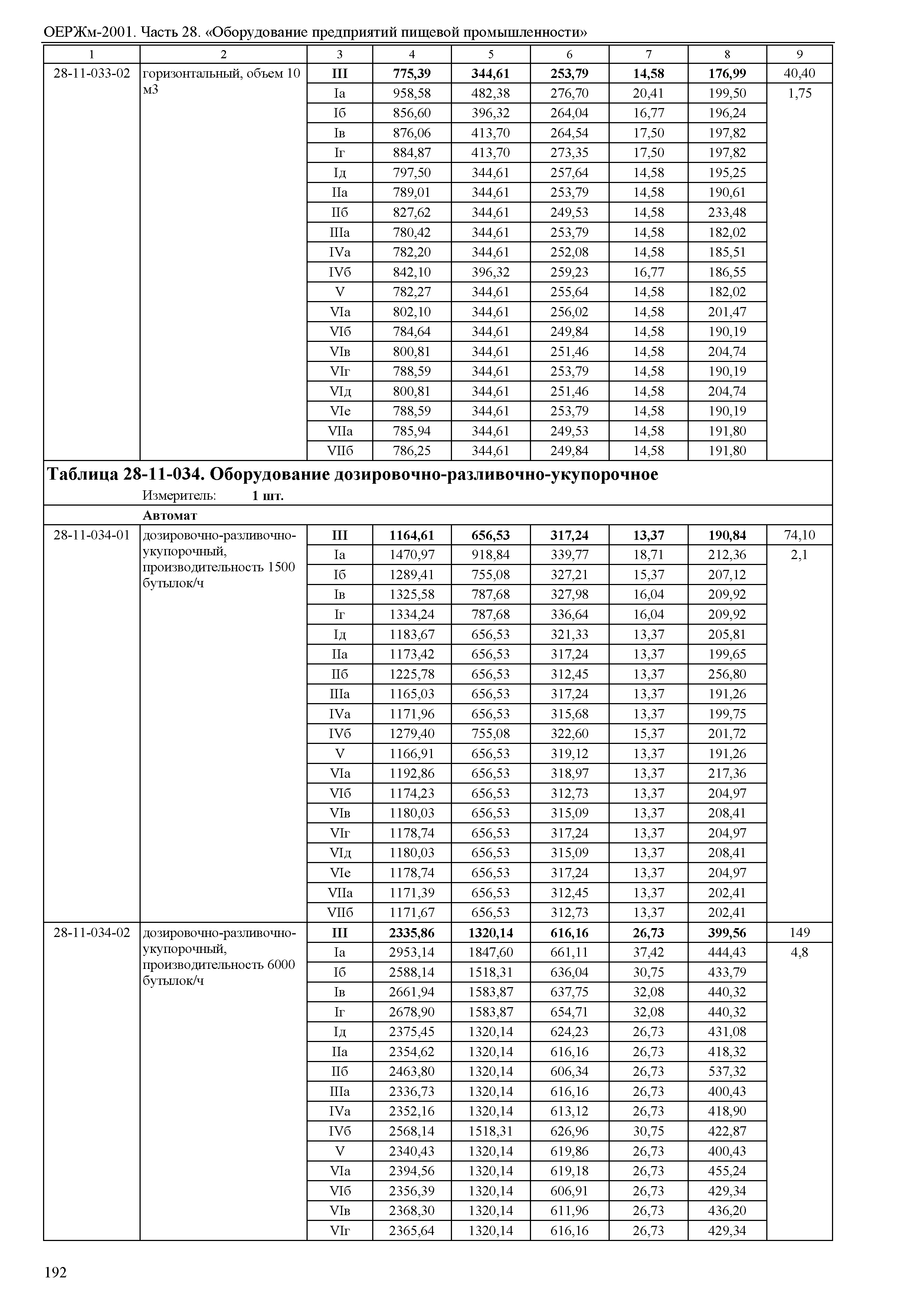 ОЕРЖм 81-03-28-2001