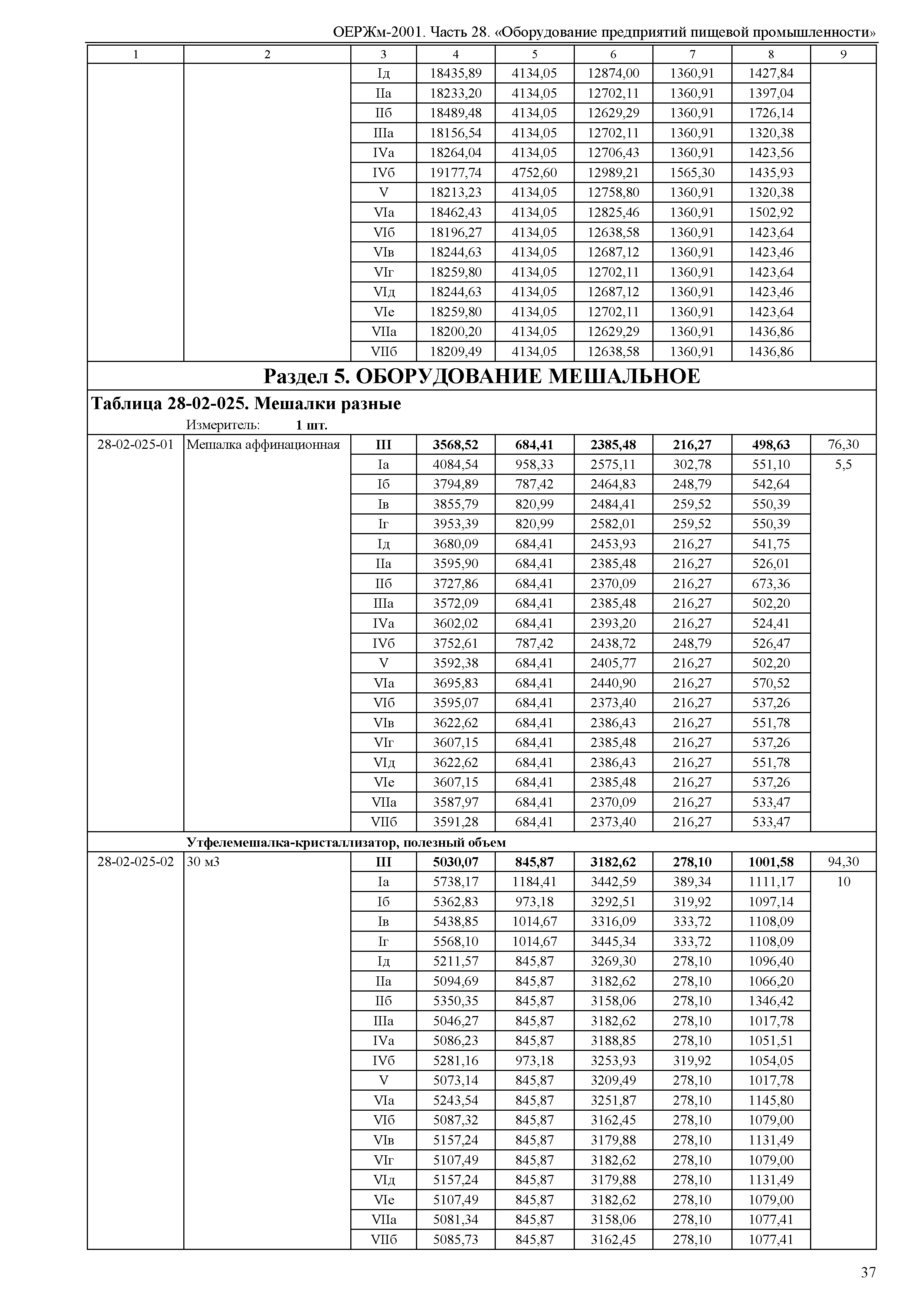 ОЕРЖм 81-03-28-2001