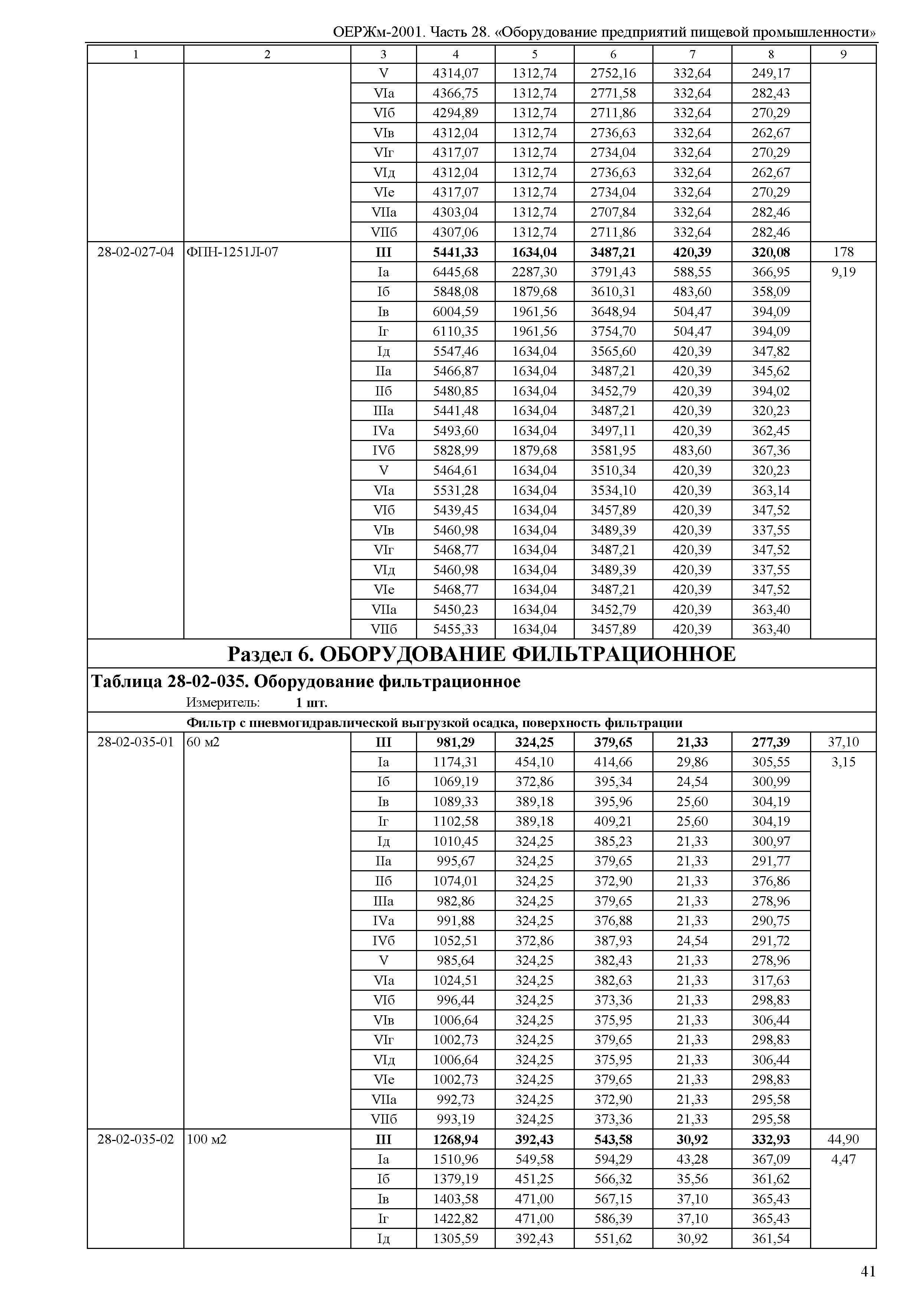 ОЕРЖм 81-03-28-2001