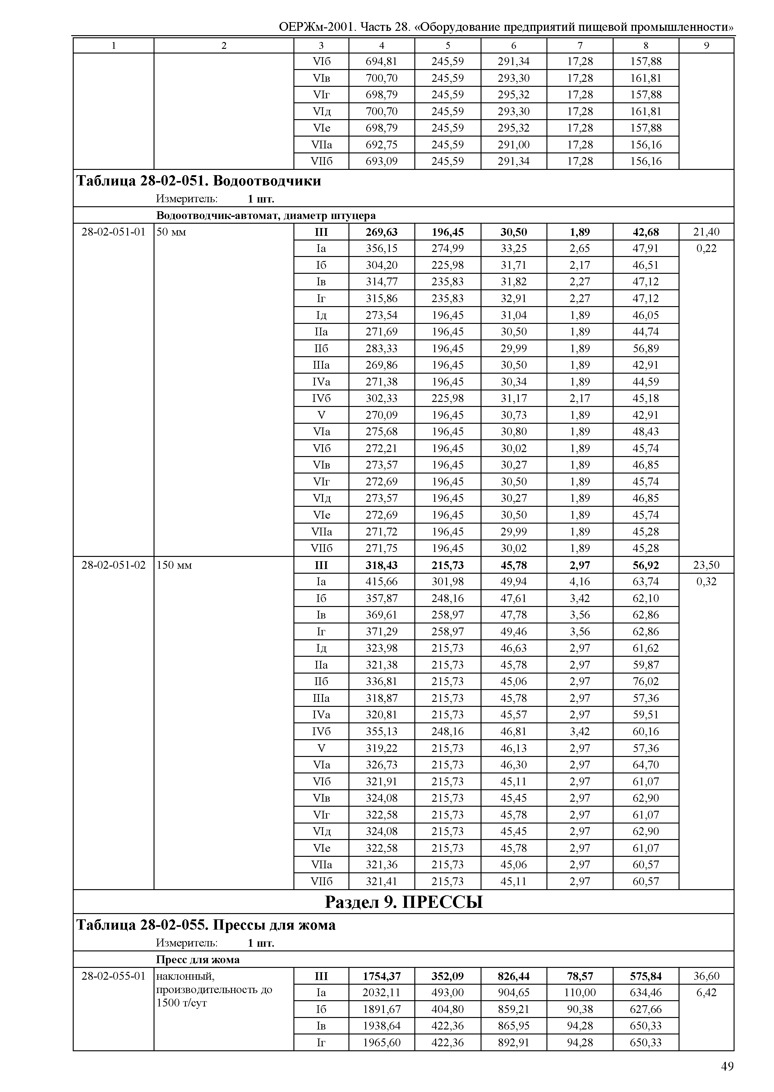 ОЕРЖм 81-03-28-2001