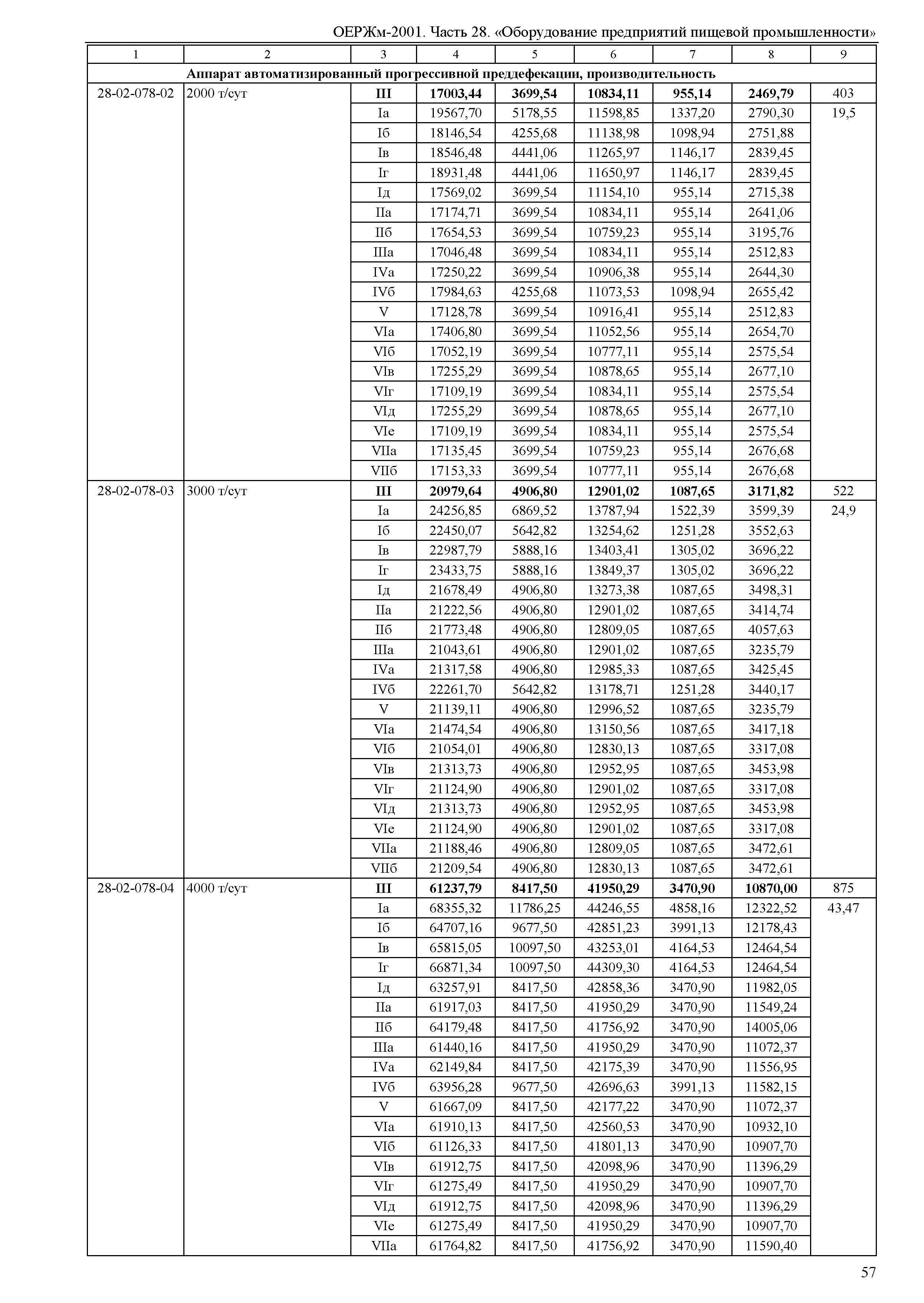 ОЕРЖм 81-03-28-2001