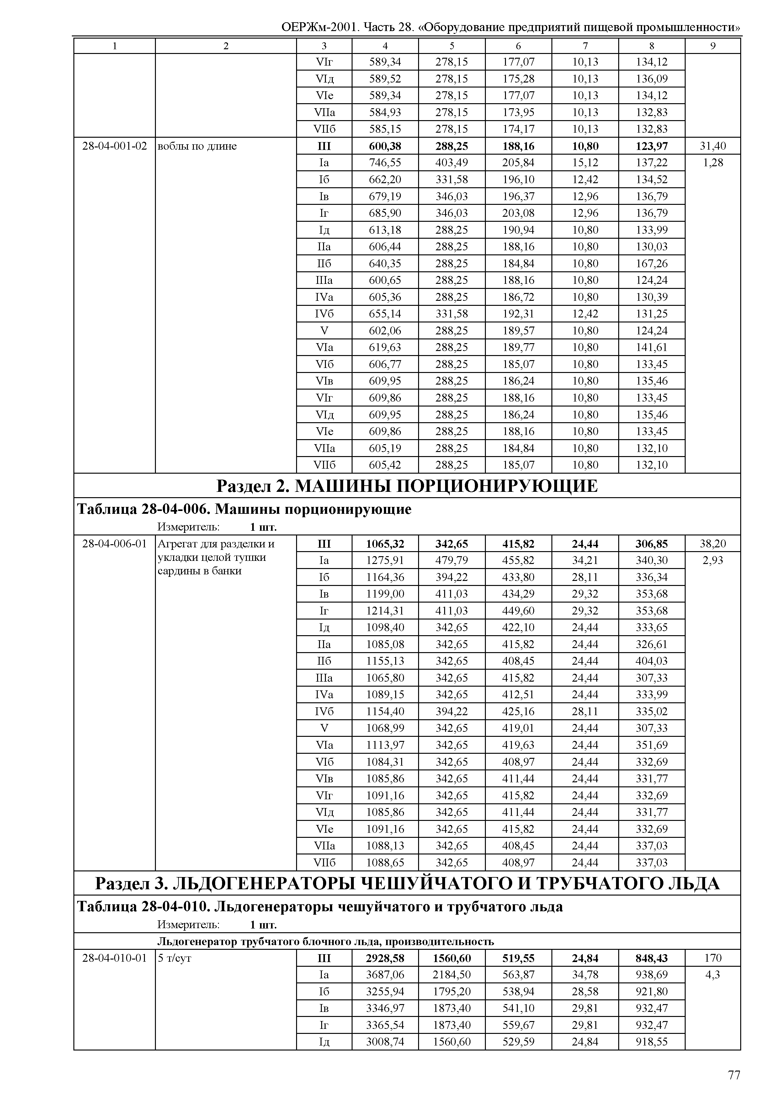 ОЕРЖм 81-03-28-2001